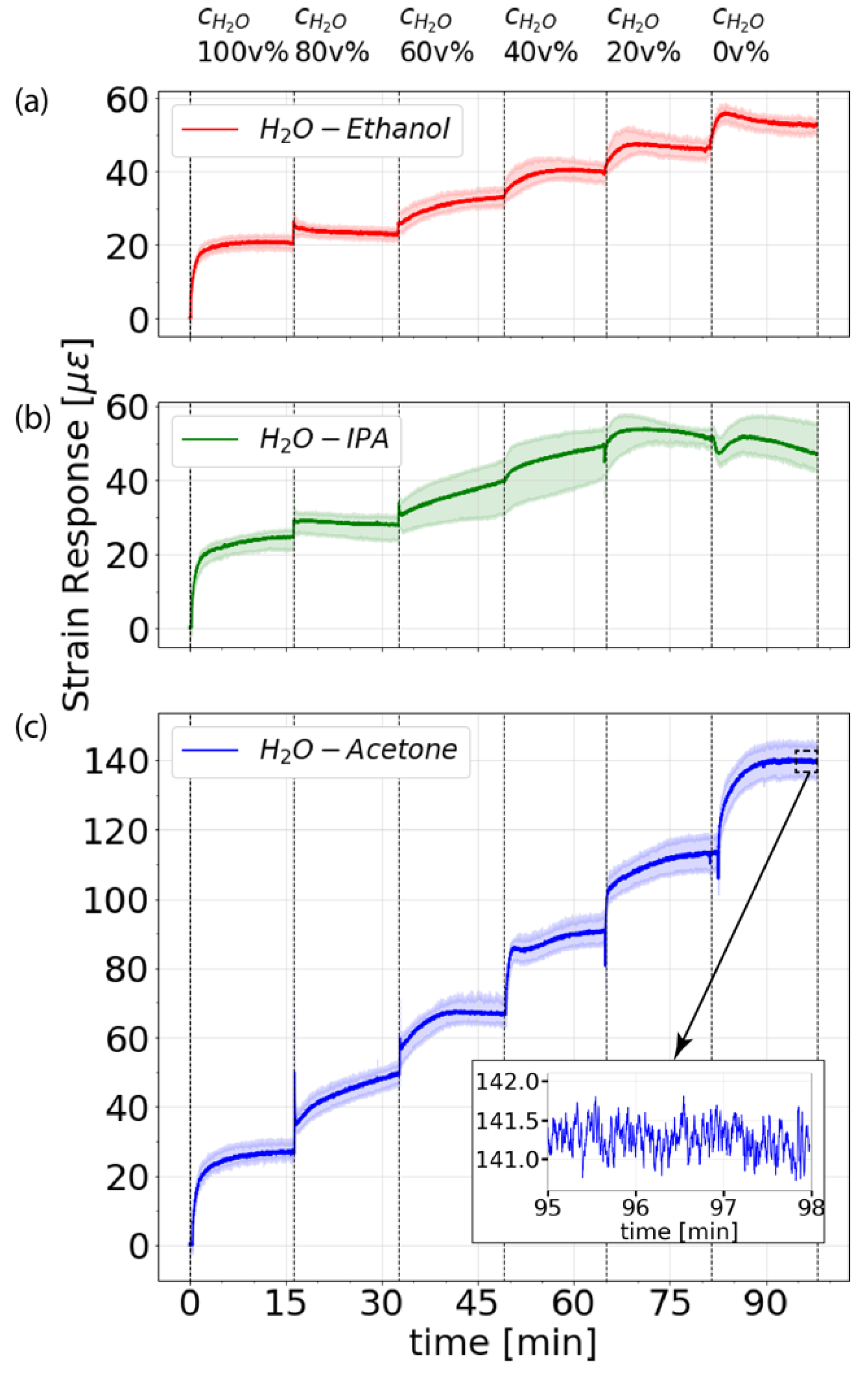 Sensors 21 00718 g004