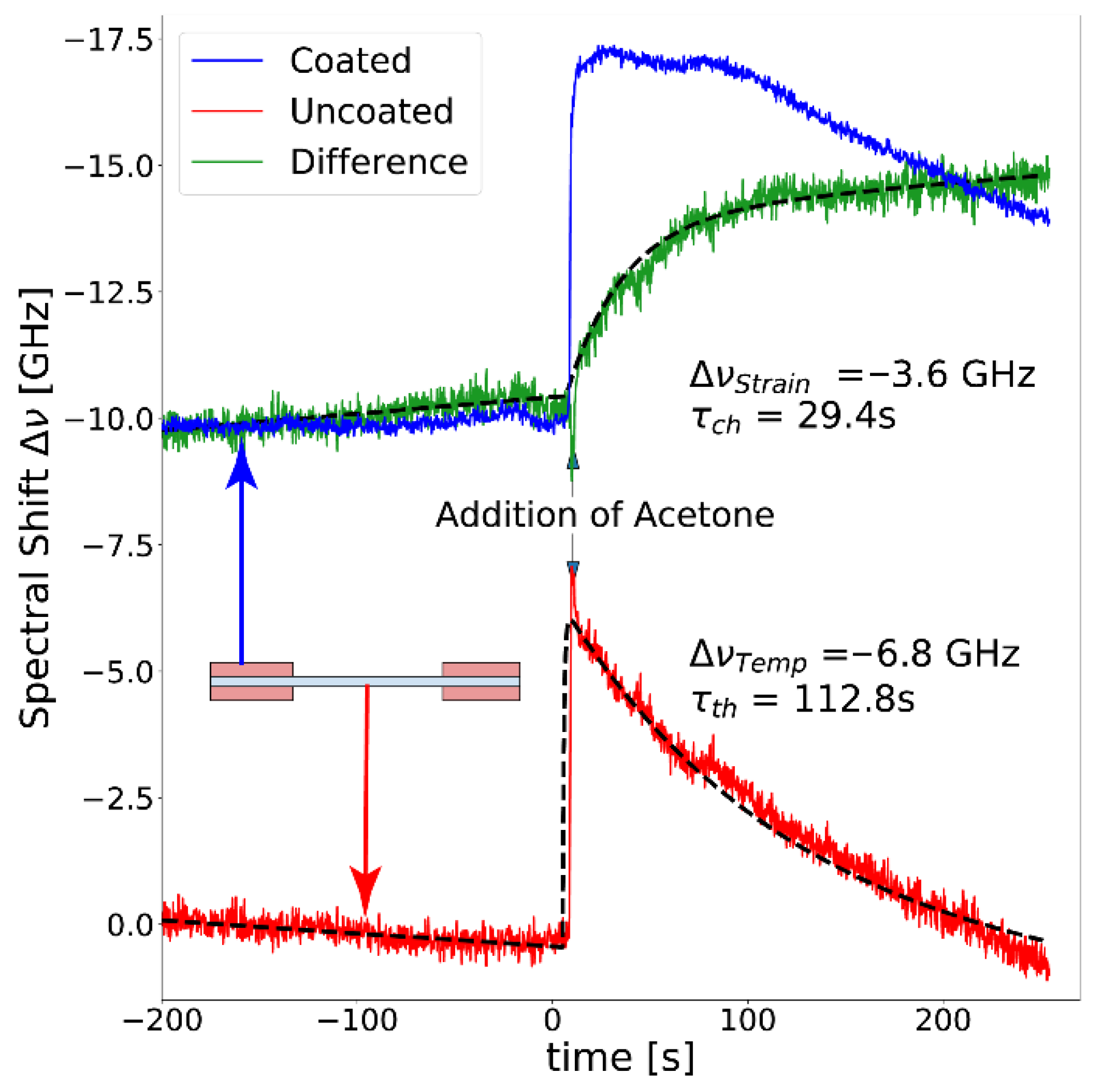 Sensors 21 00718 g005