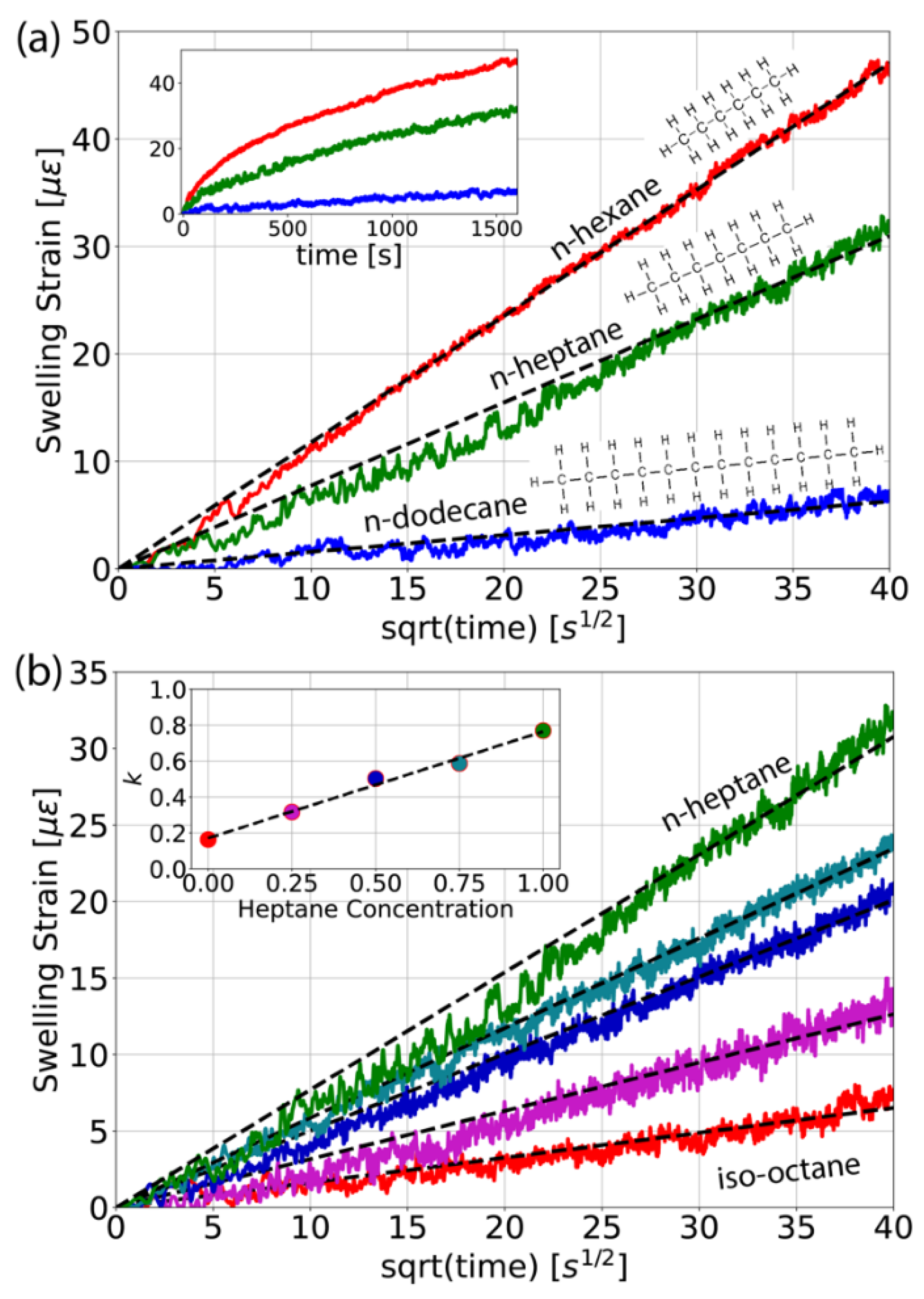 Sensors 21 00718 g006