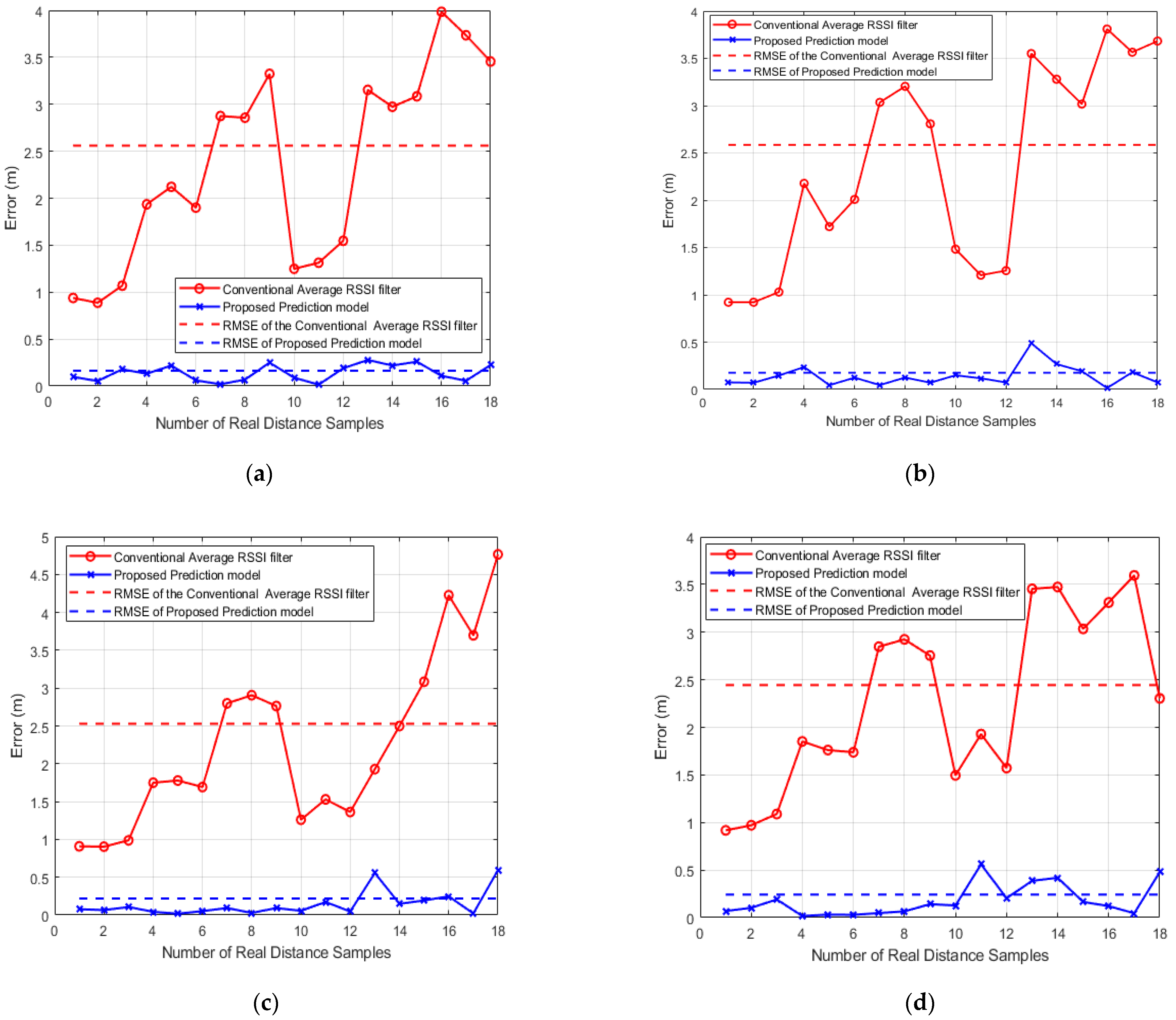 Sensors 21 00719 g008