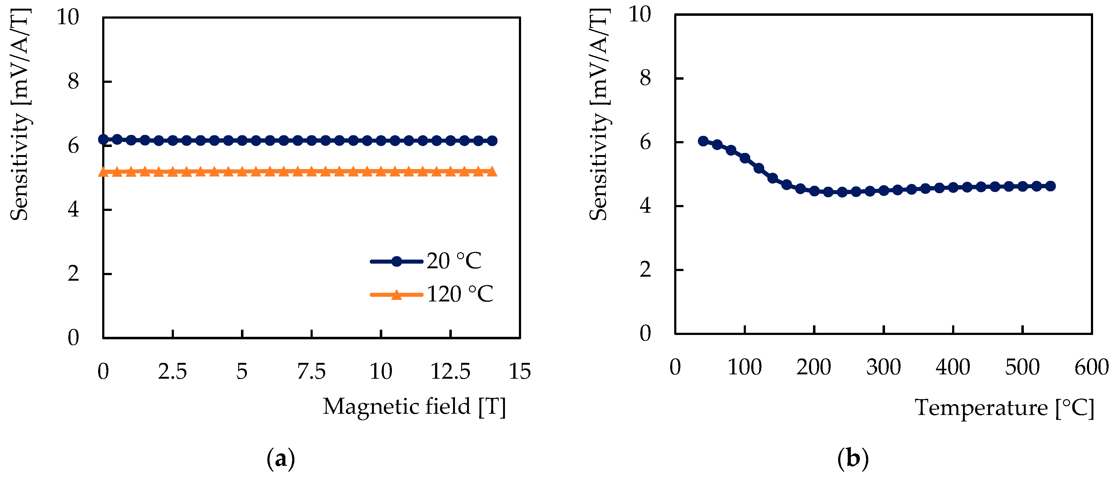 Sensors 21 00721 g006
