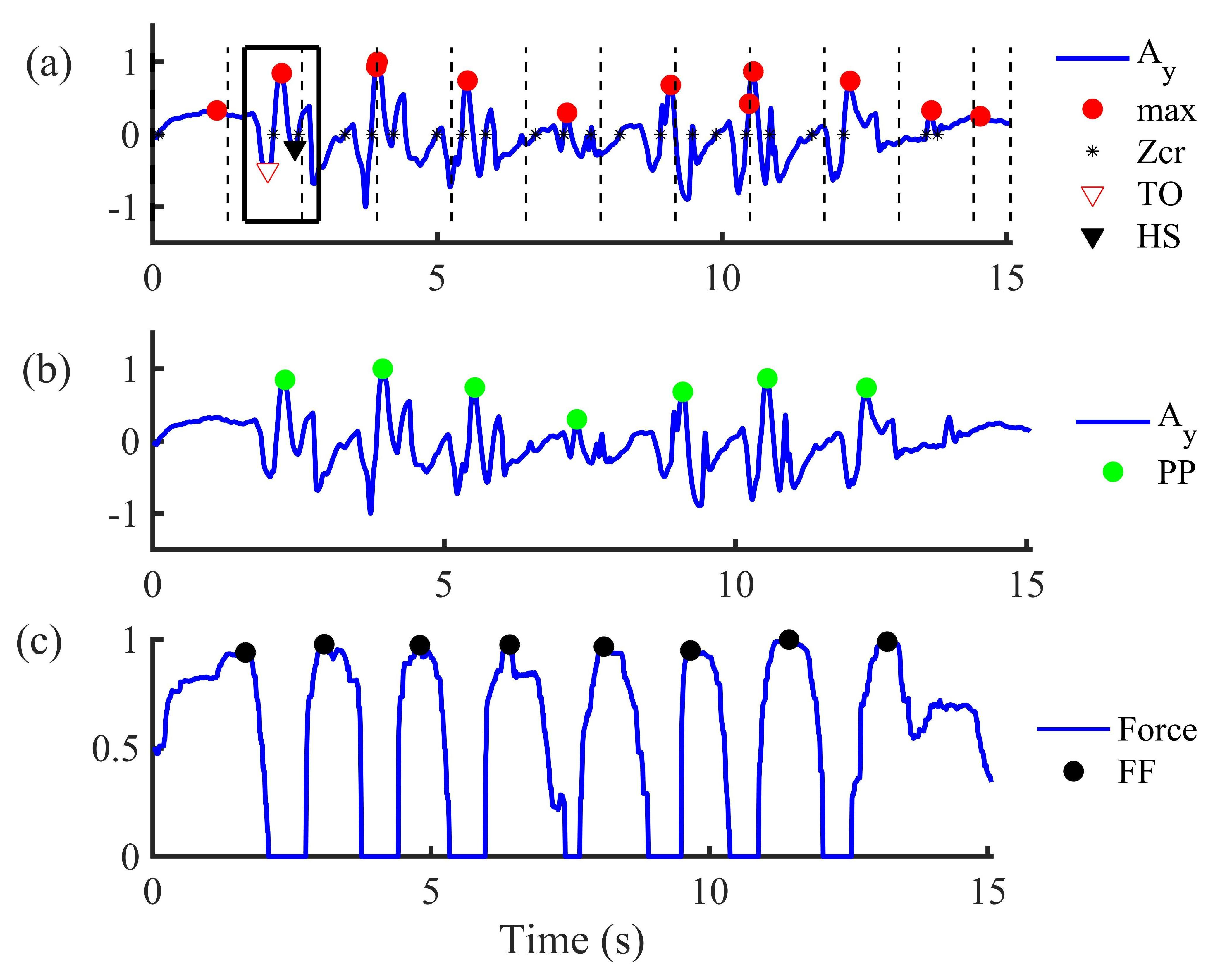 Sensors 21 00722 g006 Sensors 21 00722 g006