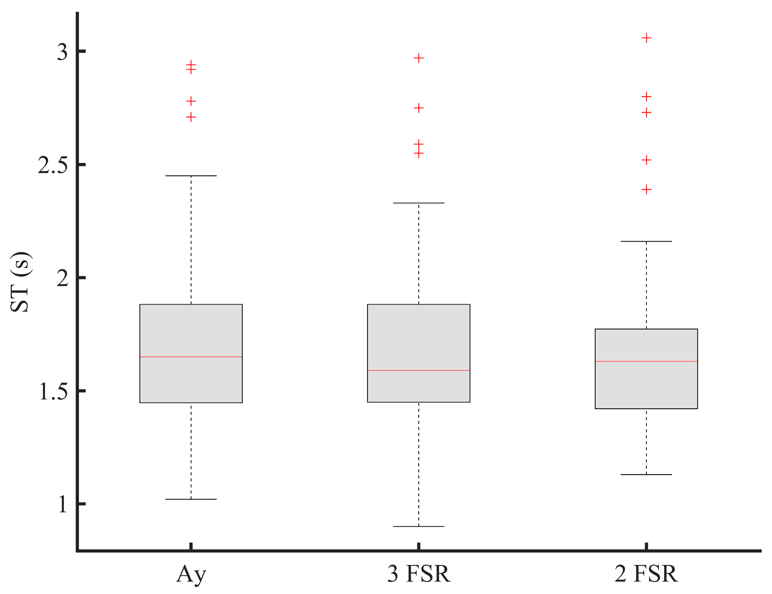 Sensors 21 00722 g008 Sensors 21 00722 g008