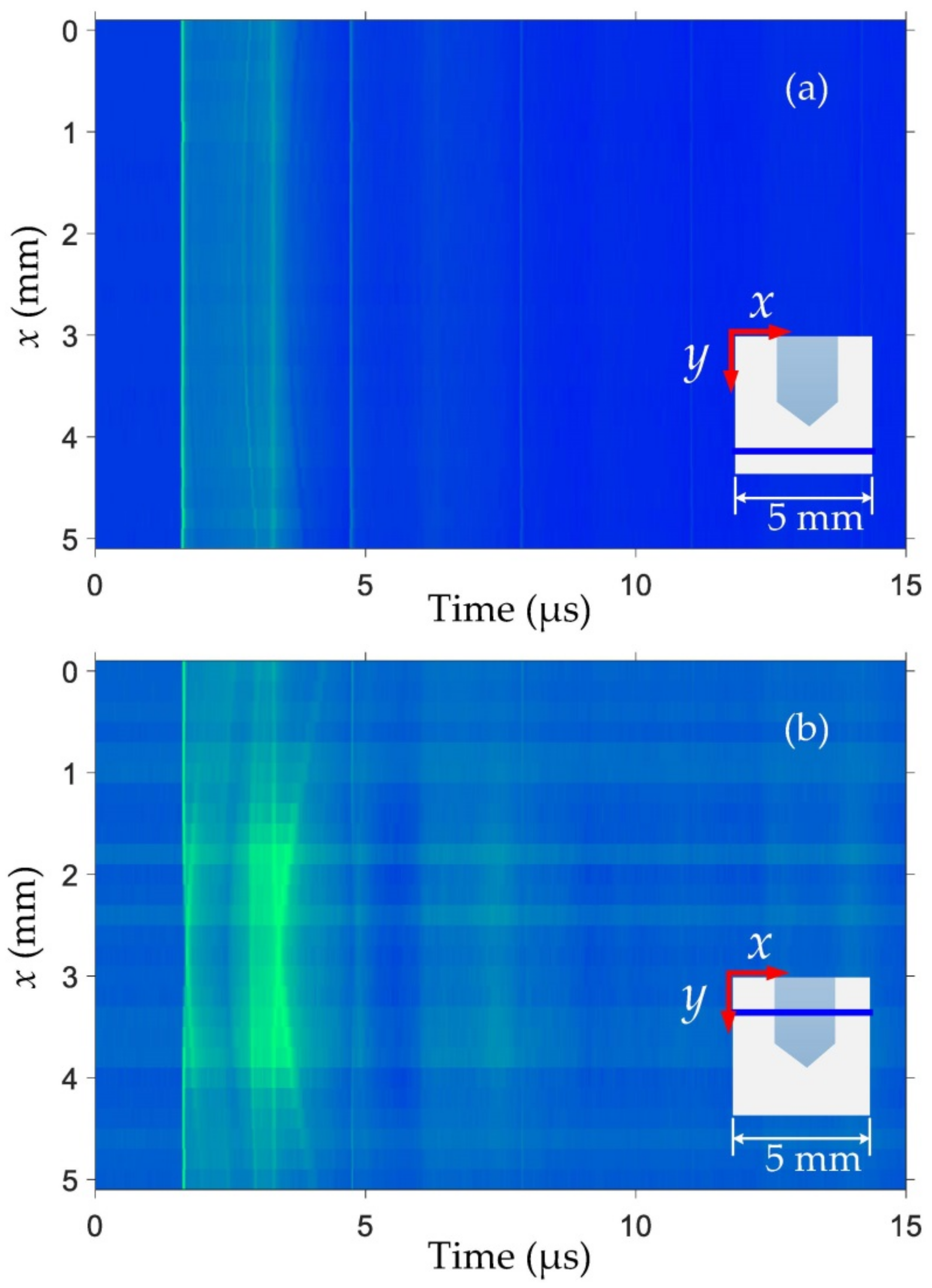 Sensors 21 00723 g006