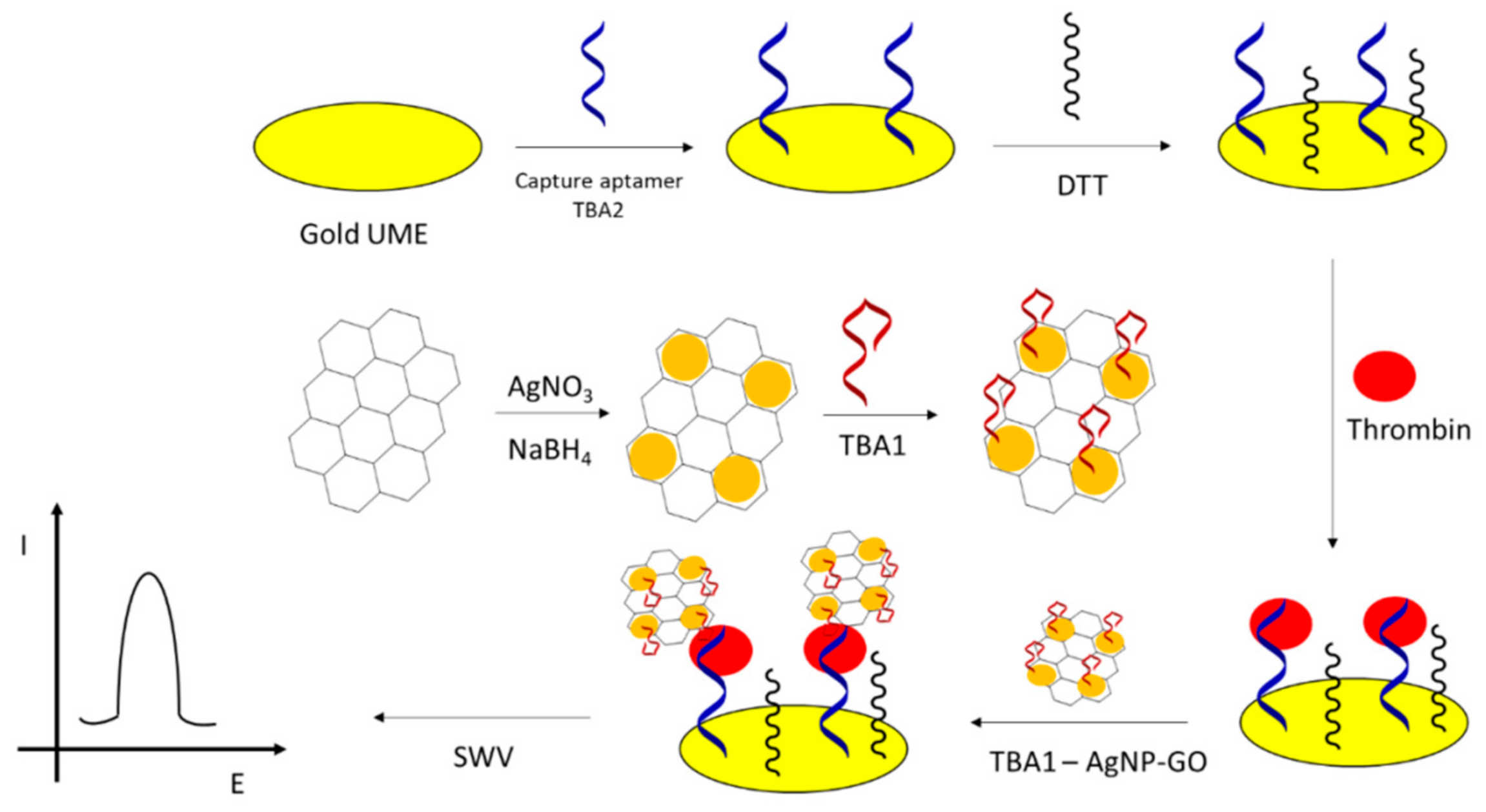 Sensors 21 00724 g011