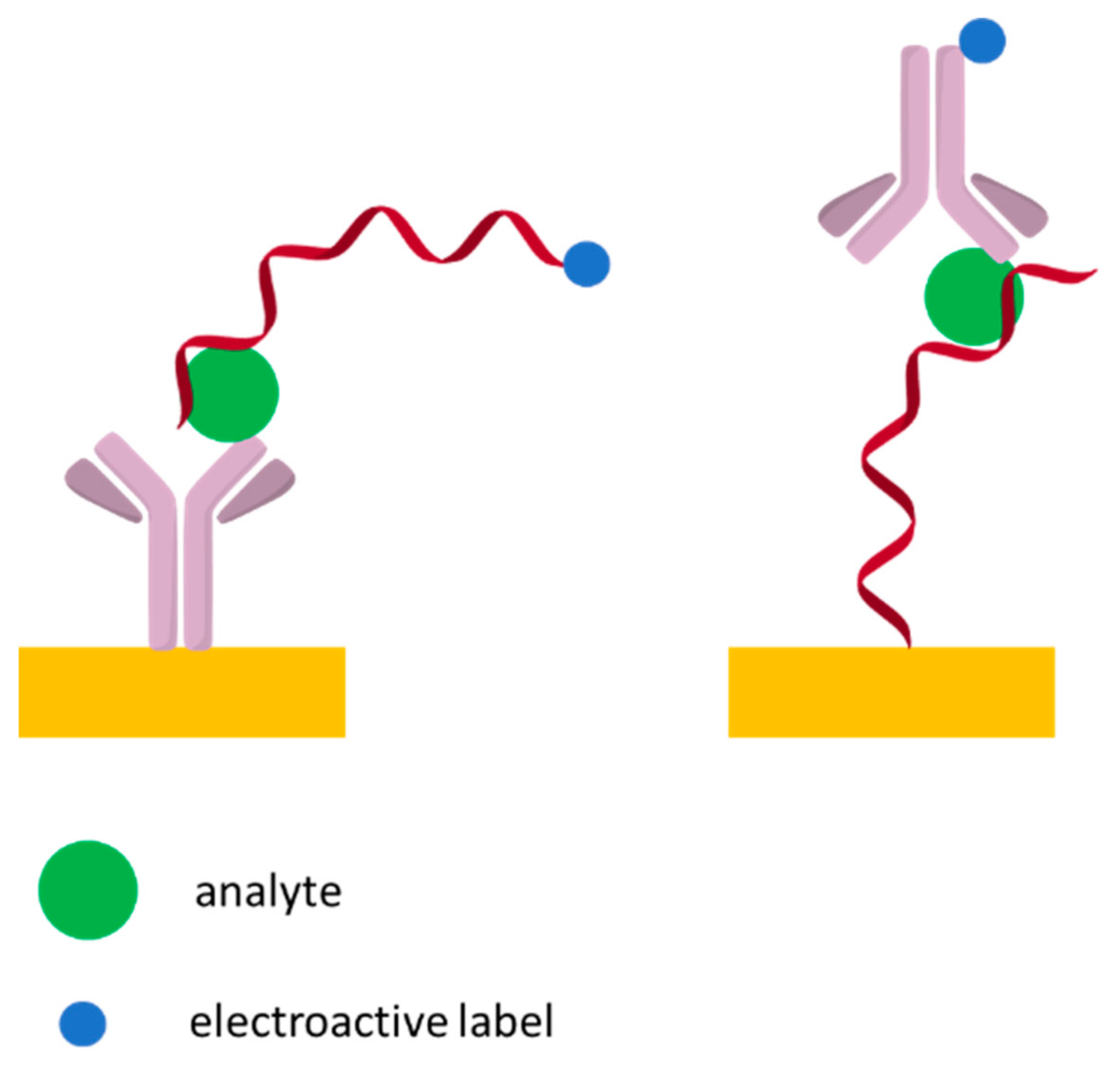Sensors 21 00724 g014
