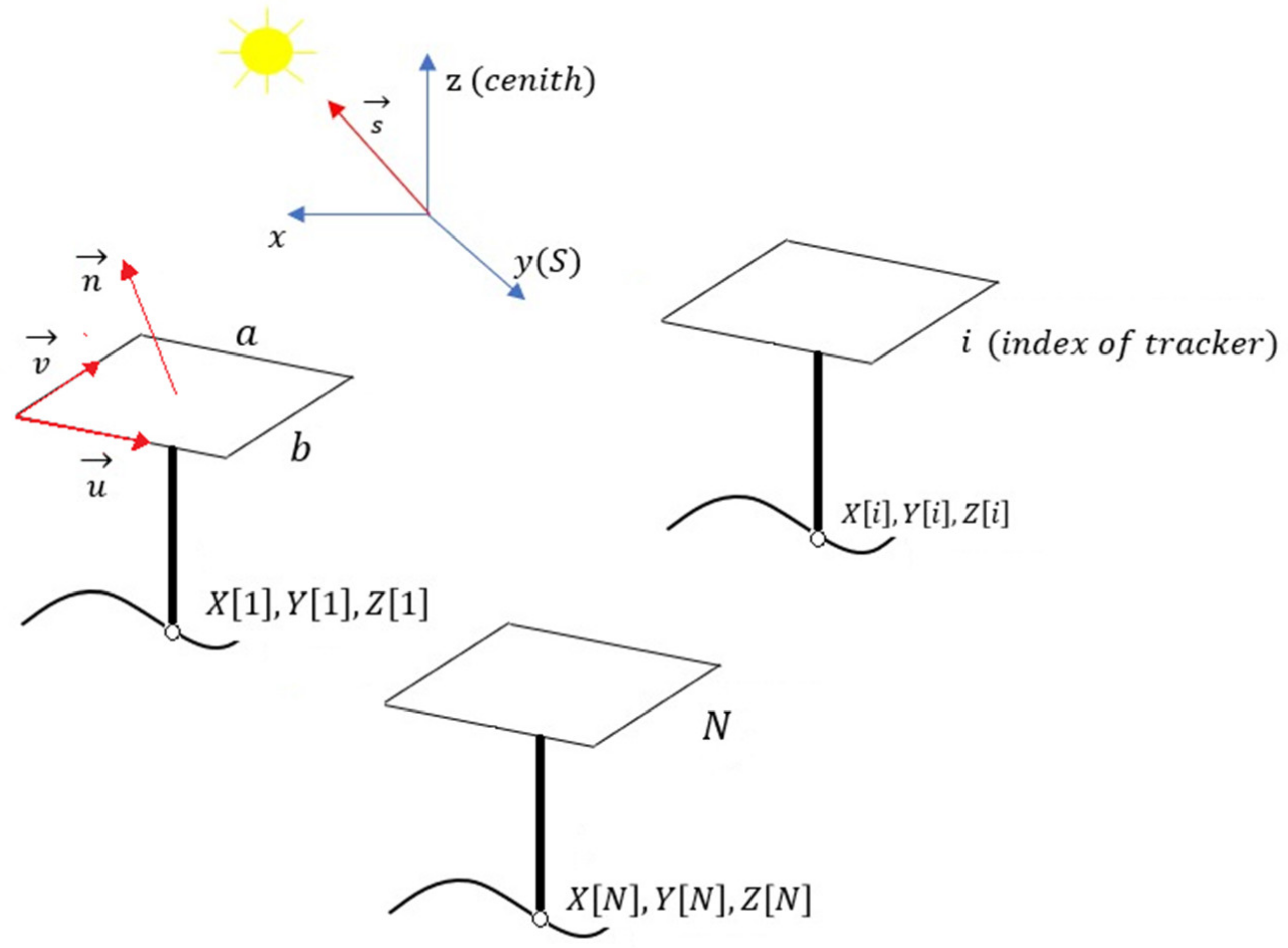 Sensors 21 00726 g001
