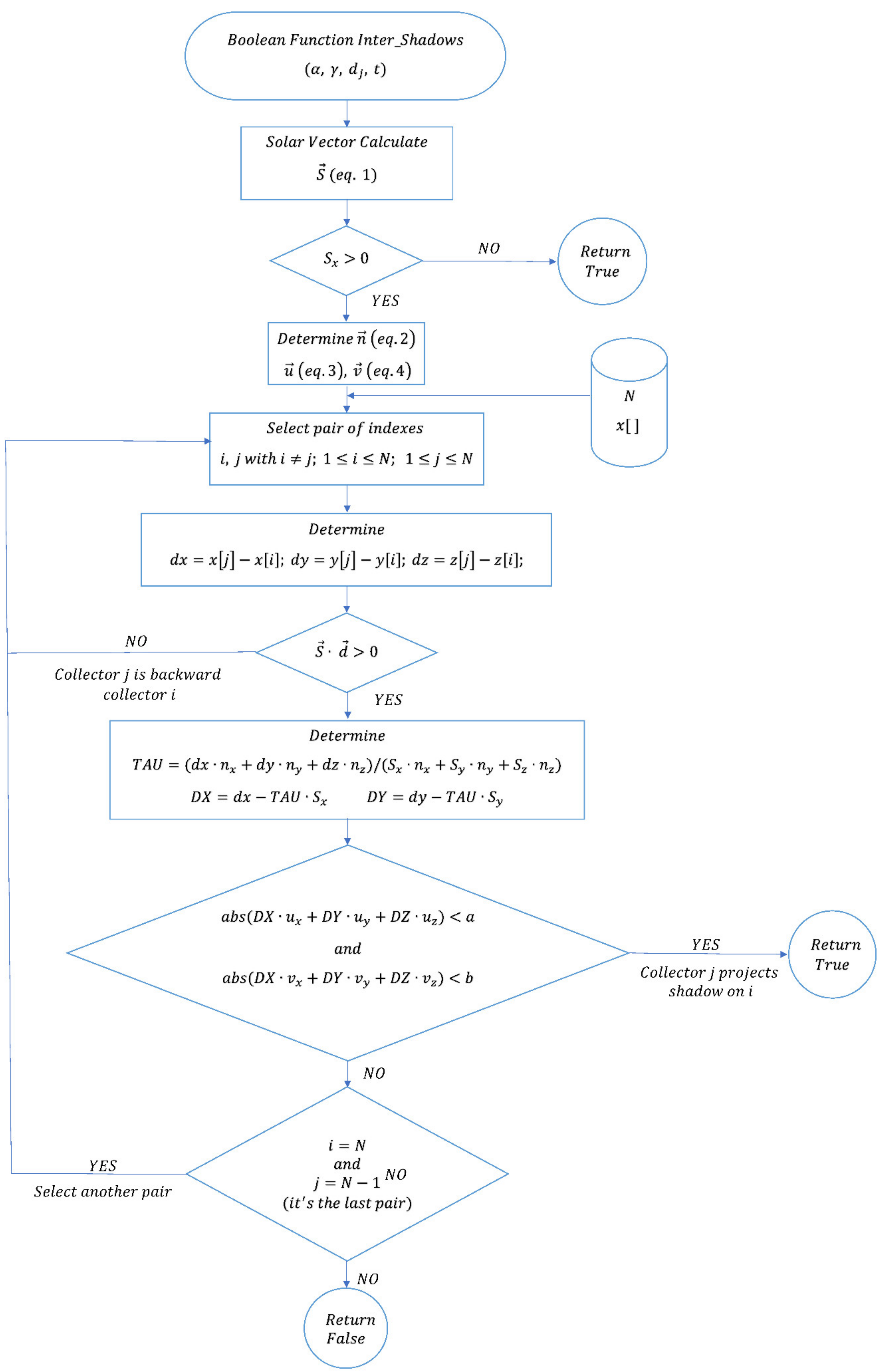 Sensors 21 00726 g002