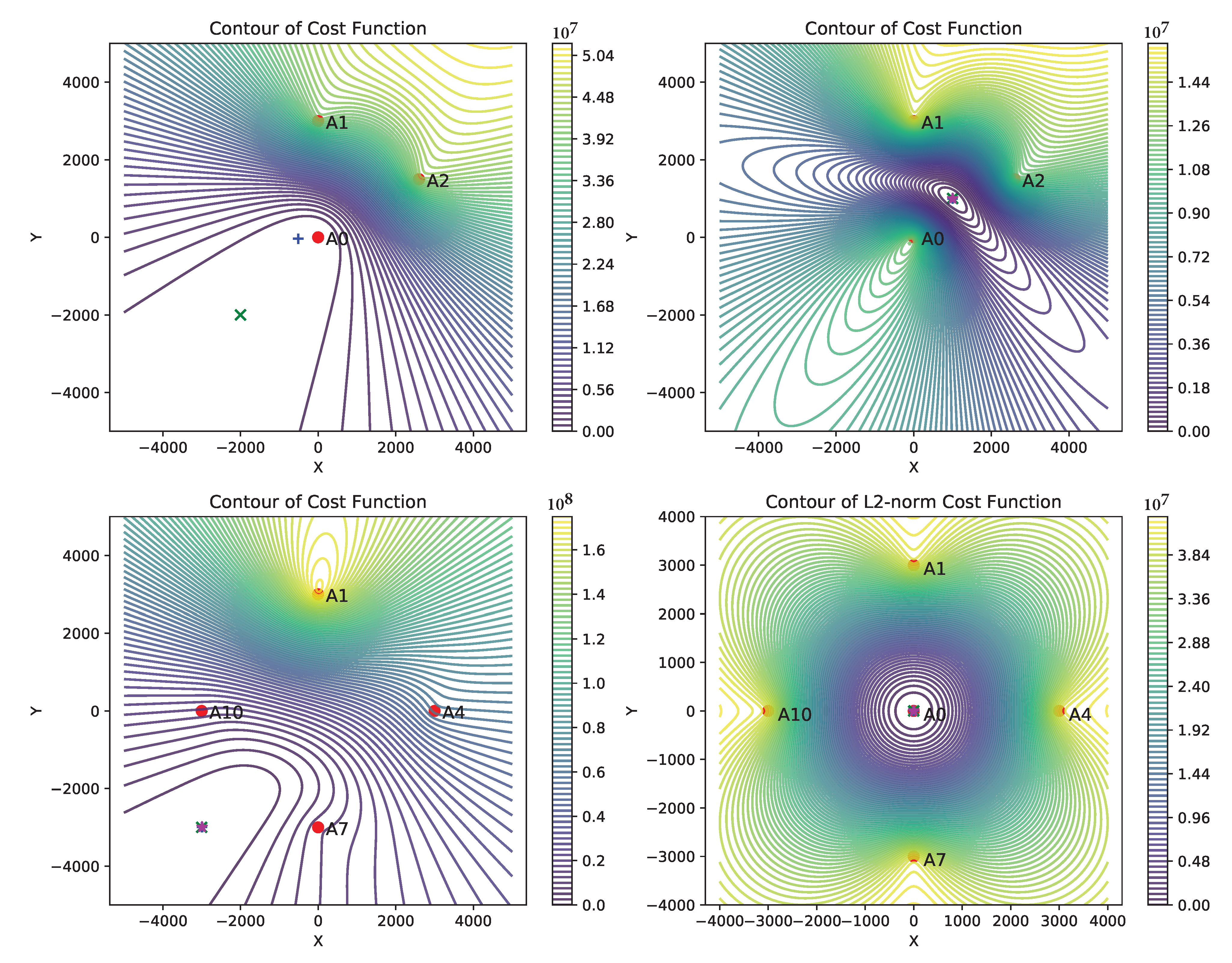 Sensors 21 00727 g003a