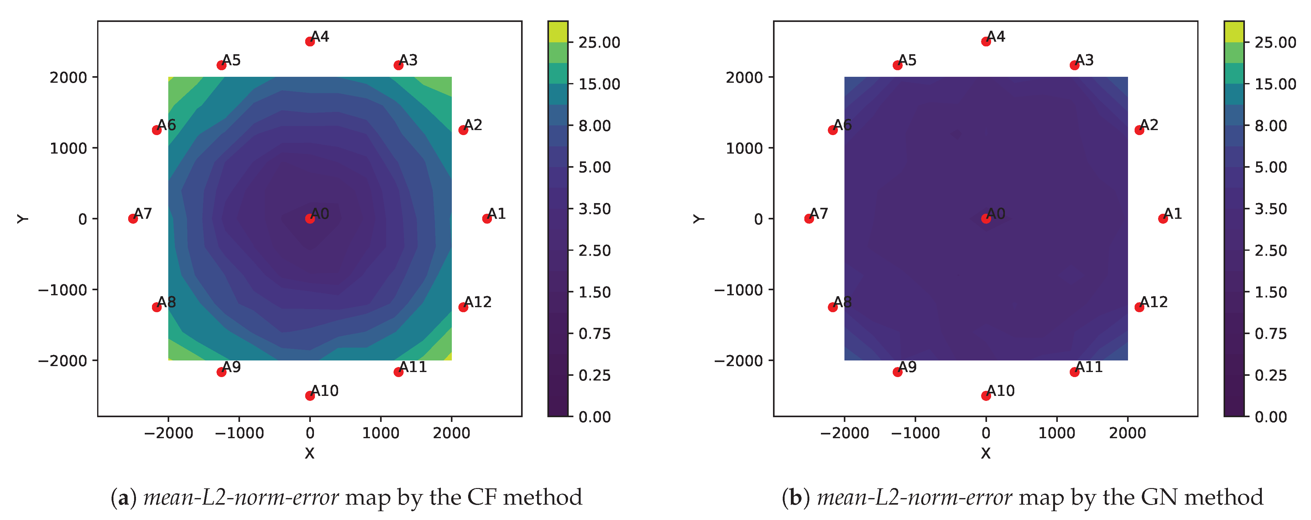 Sensors 21 00727 g005