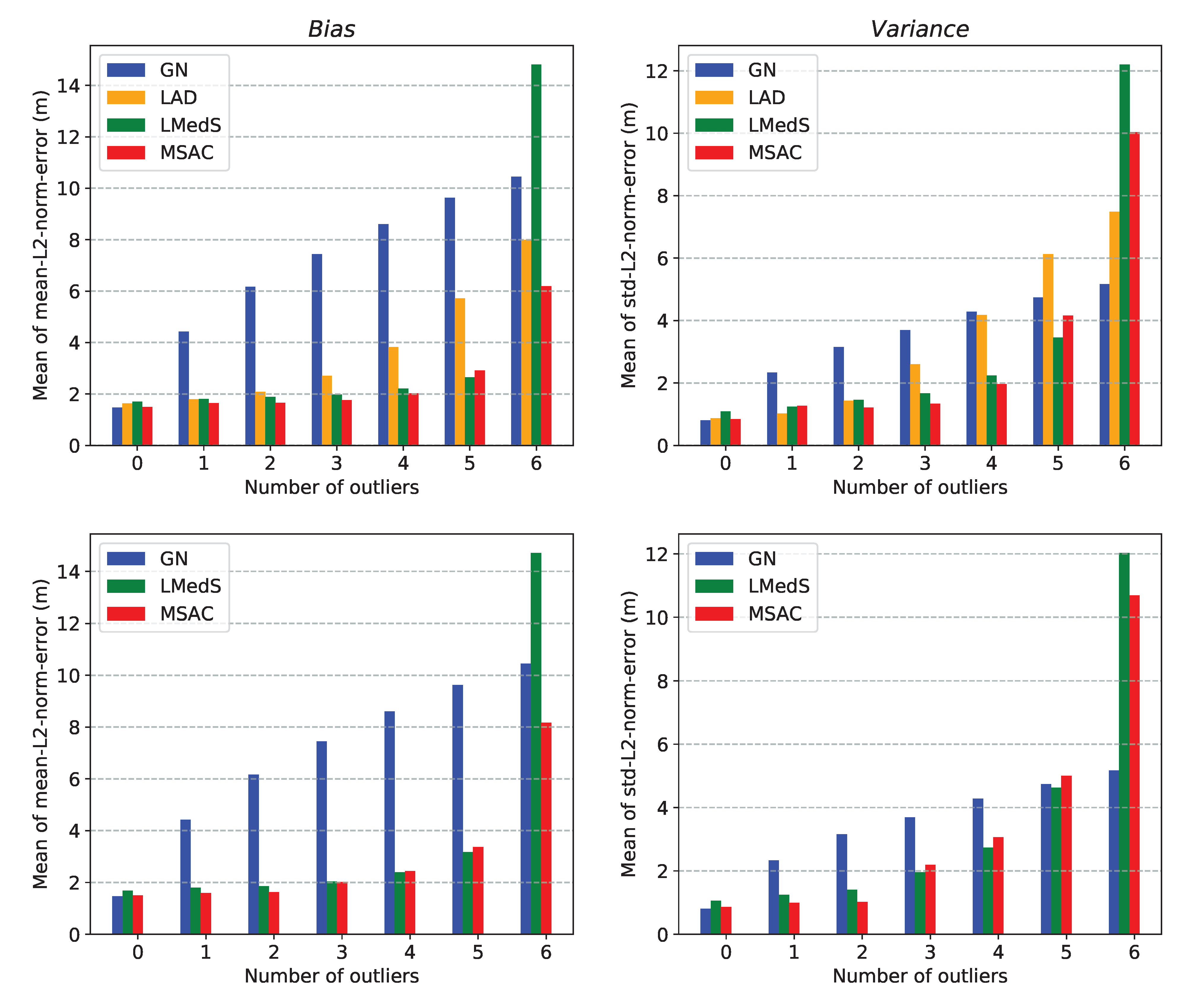 Sensors 21 00727 g007a