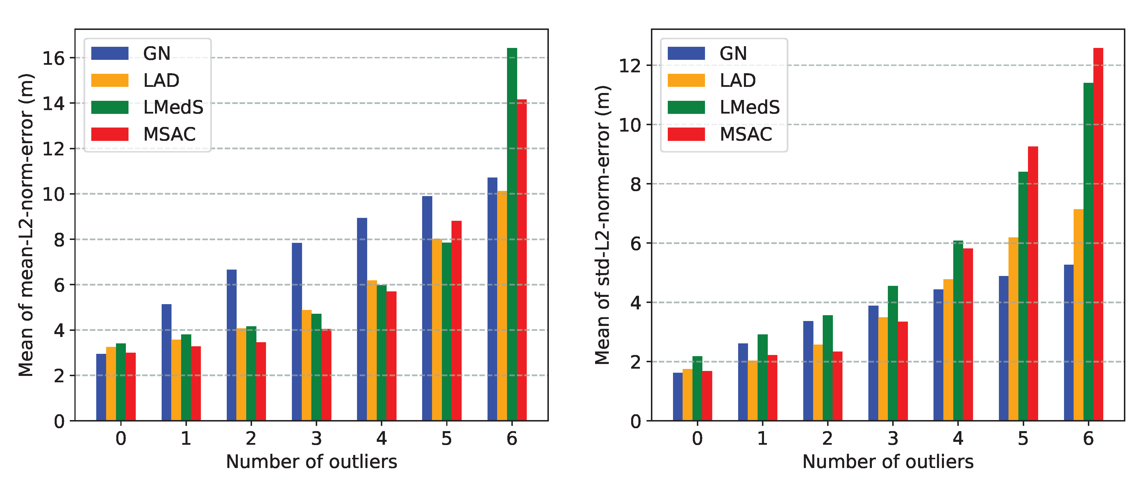 Sensors 21 00727 g007b