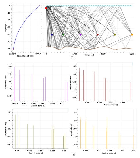 Sensors 21 00727 g0a1