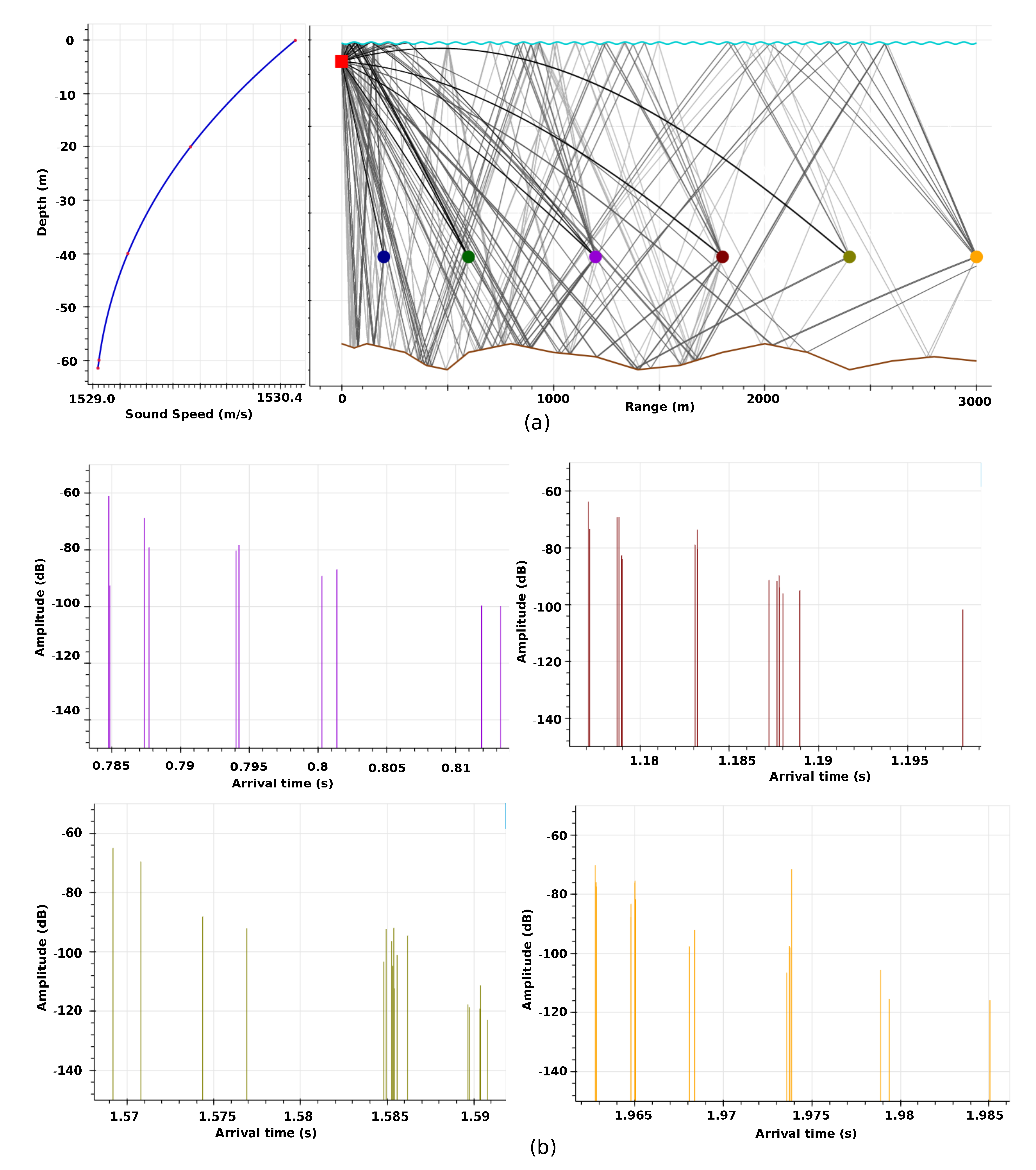 Sensors 21 00727 g0a1
