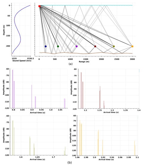 Sensors 21 00727 g0a2