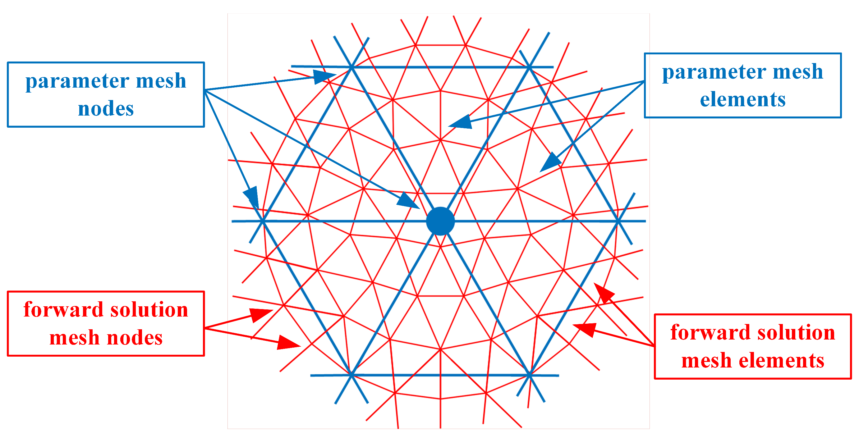 Sensors 21 00729 g001