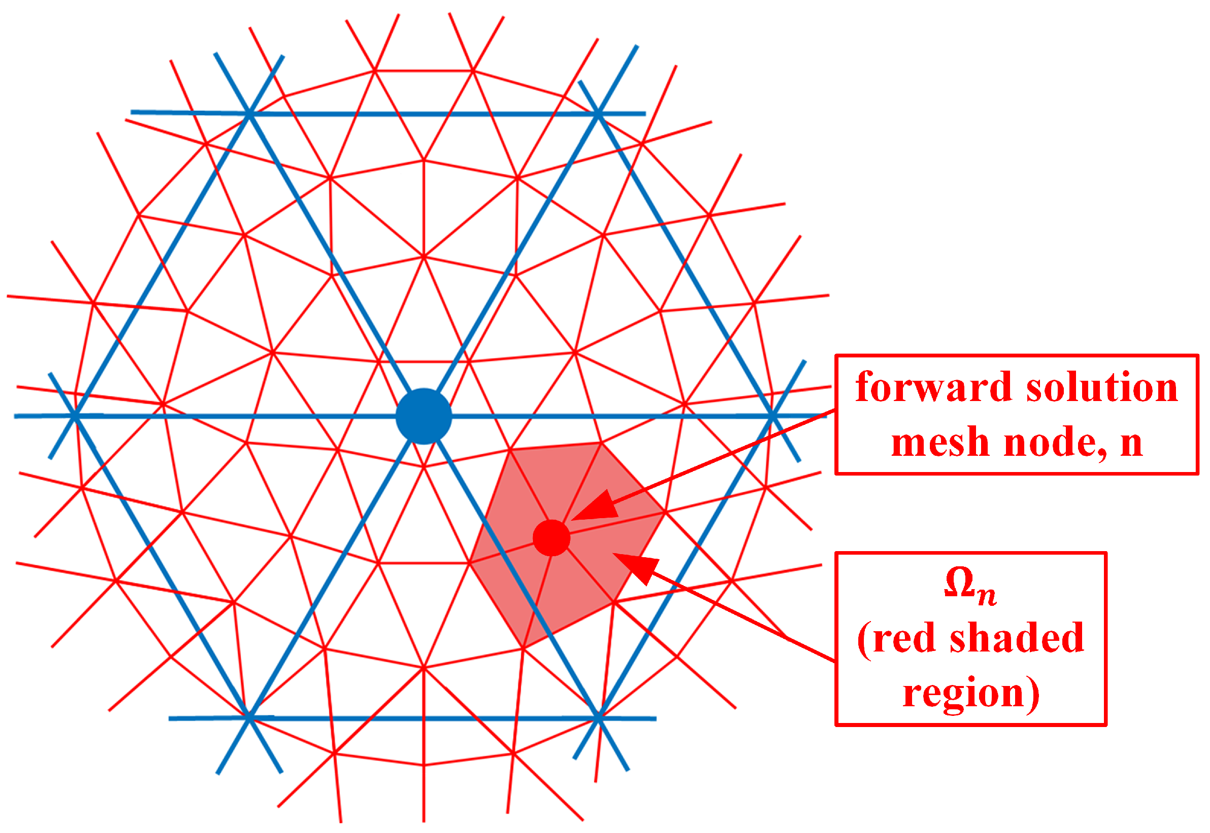 Sensors 21 00729 g002