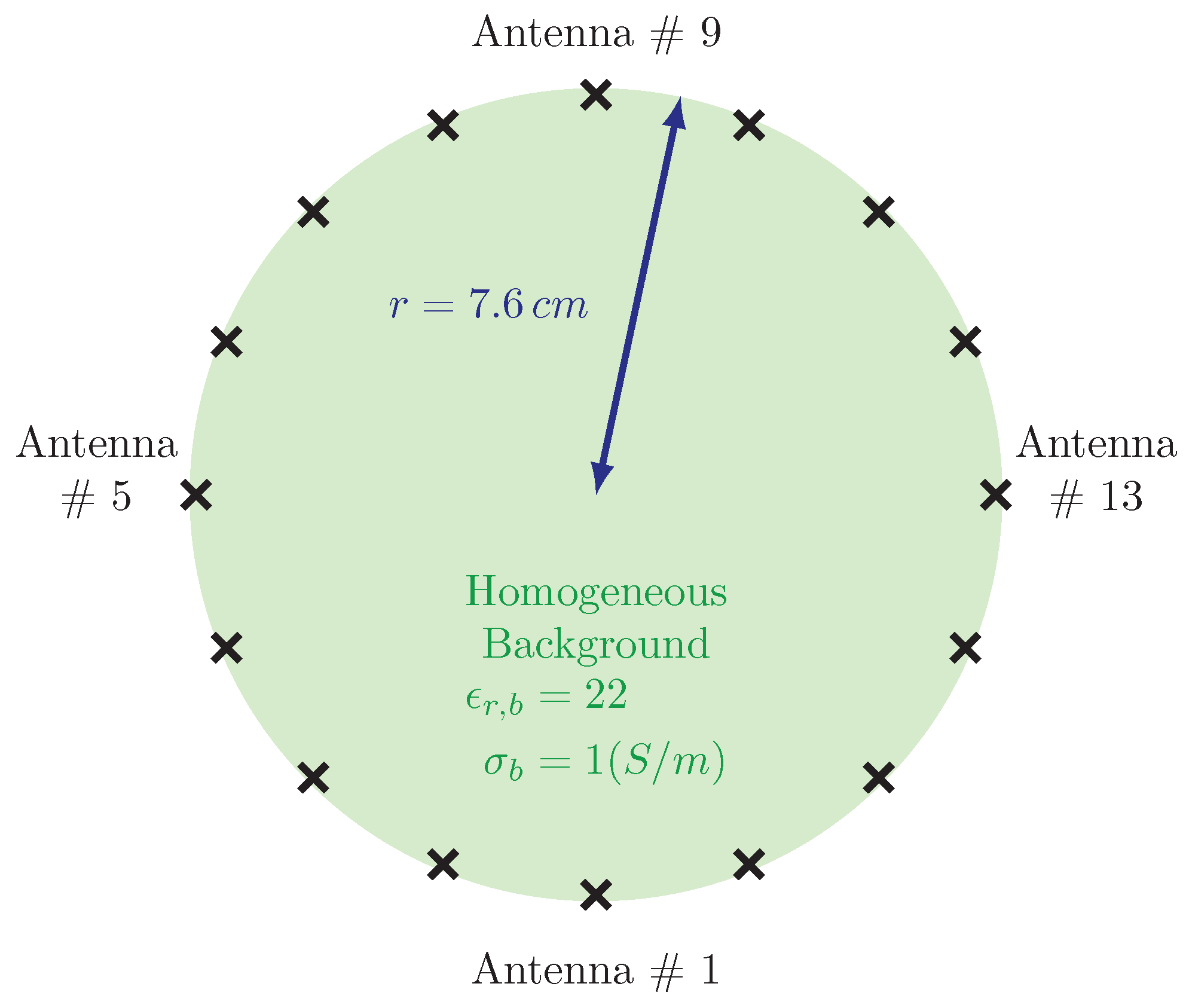 Sensors 21 00729 g005
