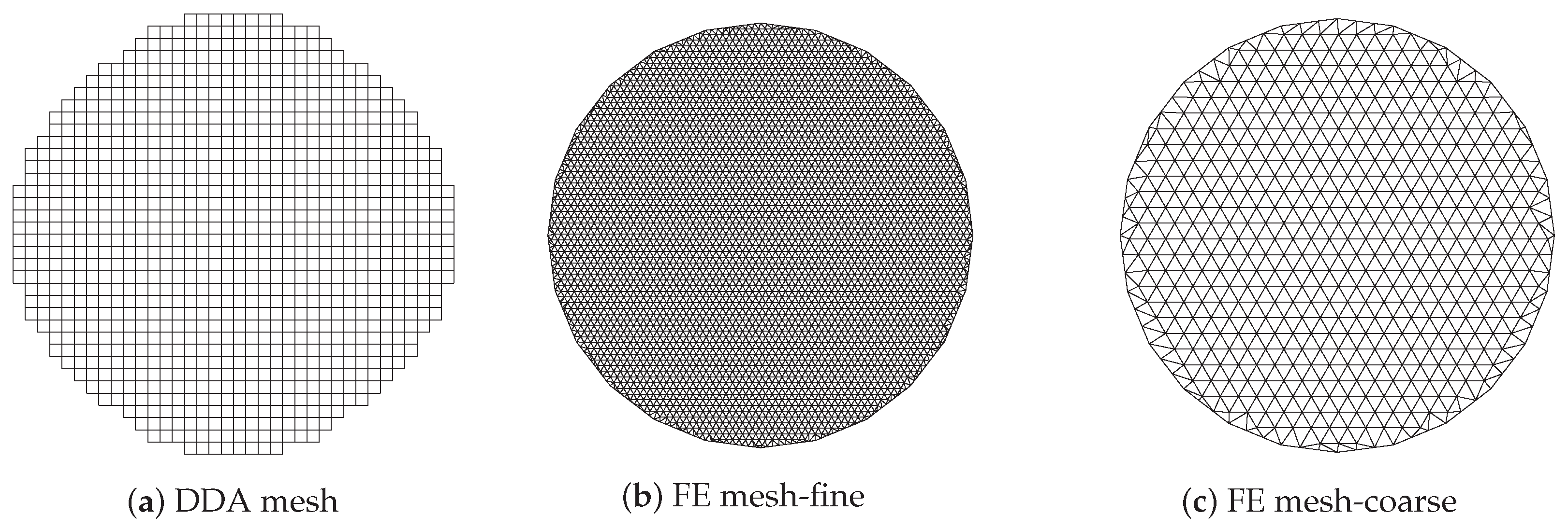 Sensors 21 00729 g006