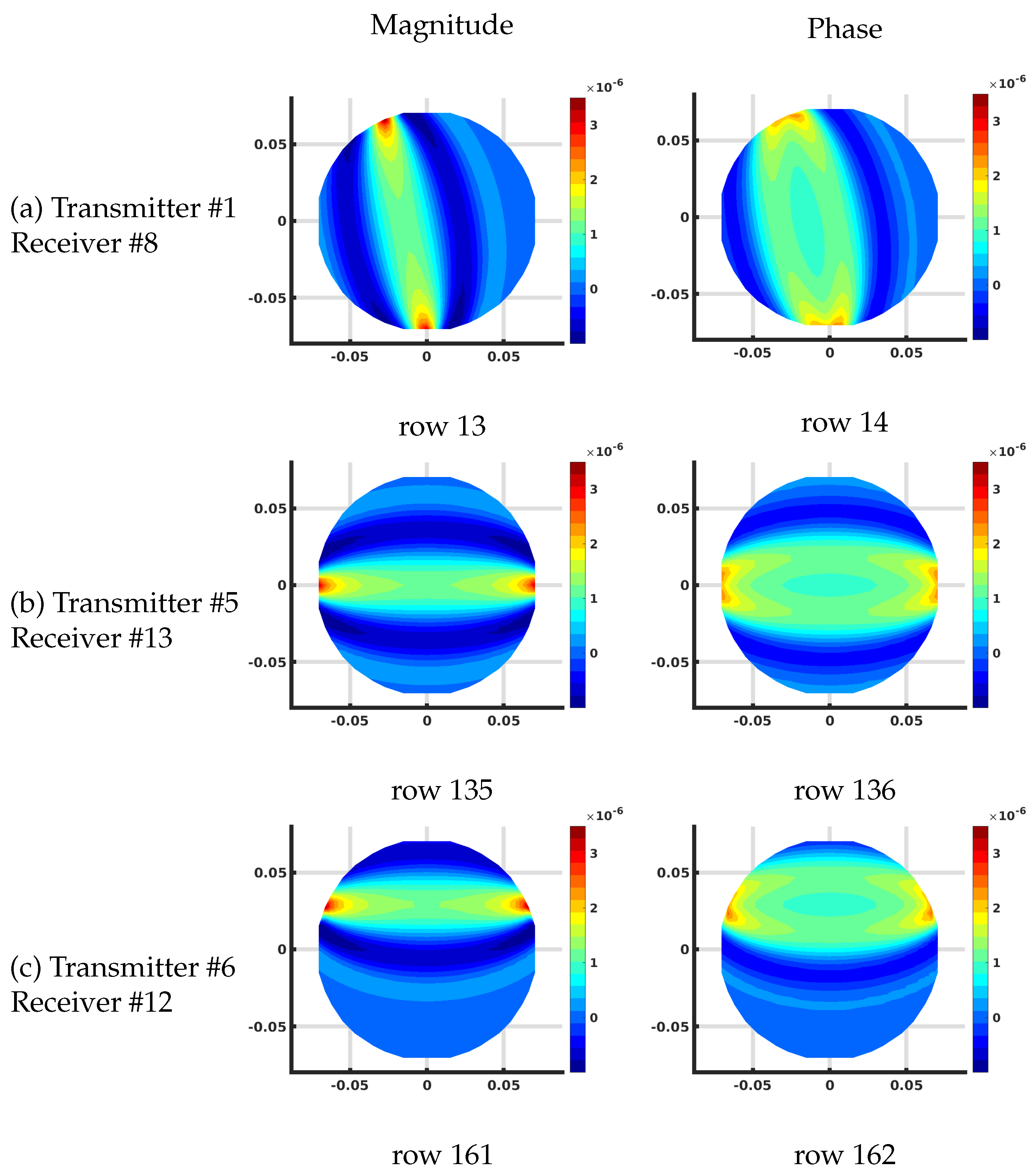 Sensors 21 00729 g007
