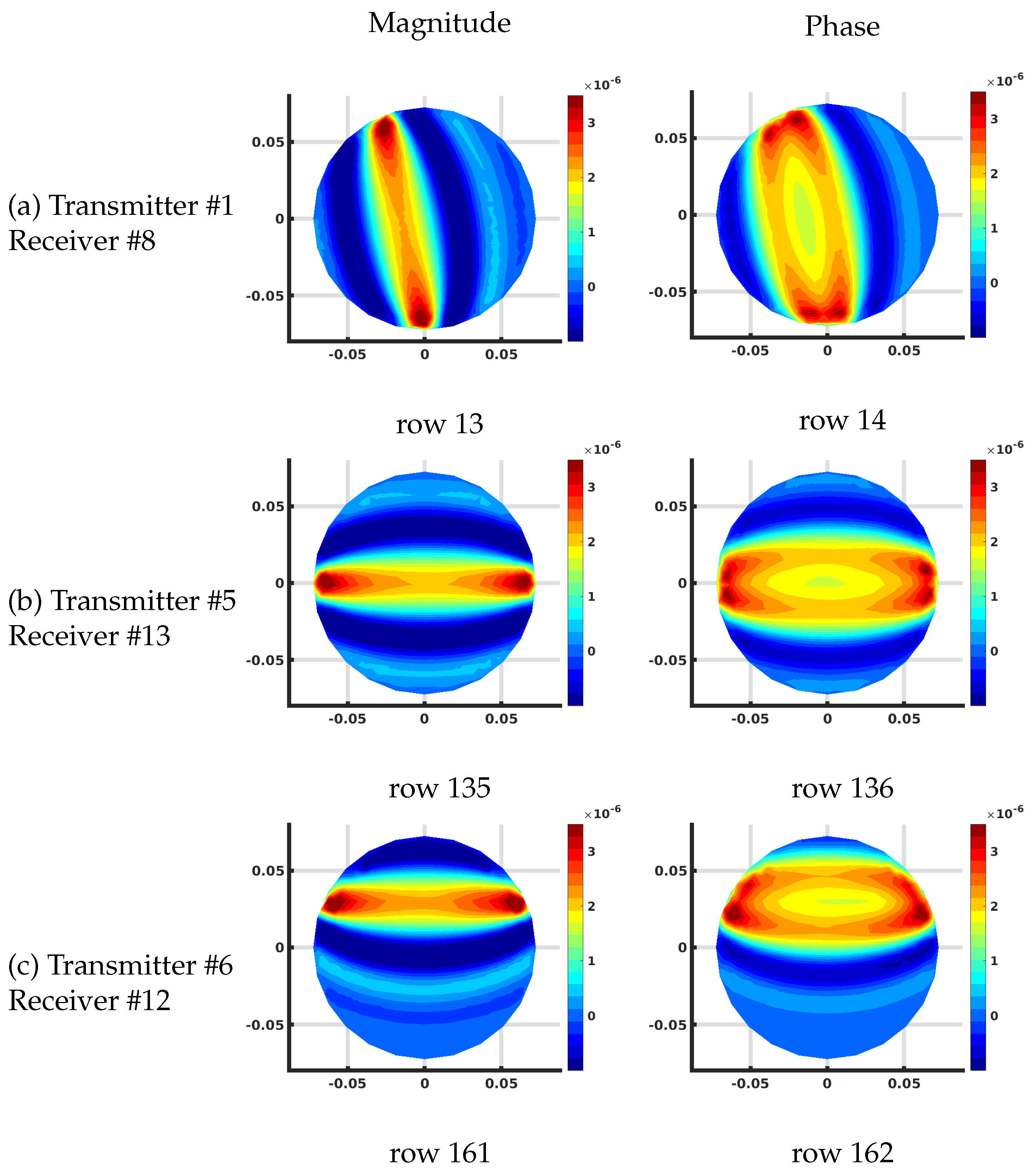 Sensors 21 00729 g008