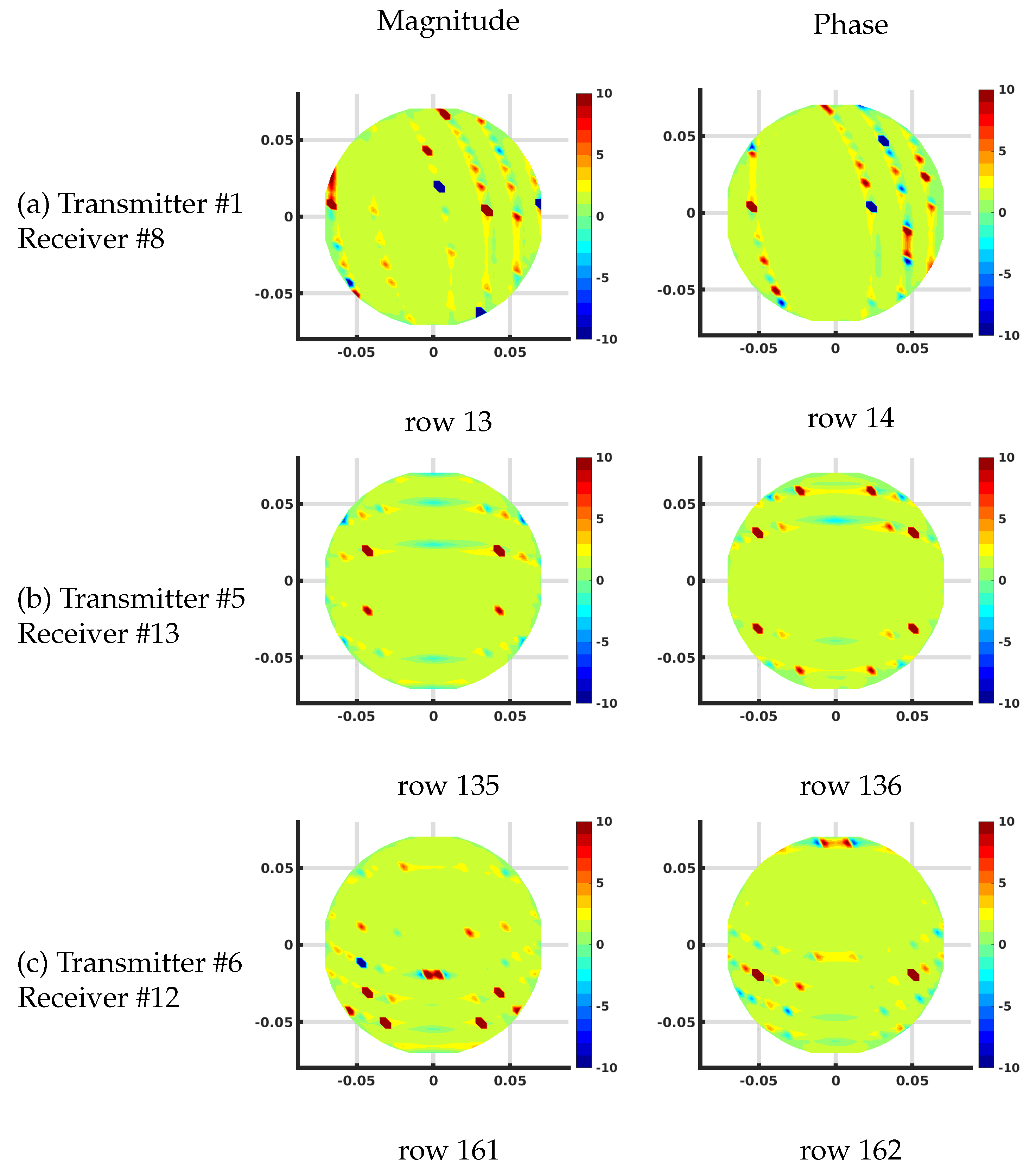 Sensors 21 00729 g009