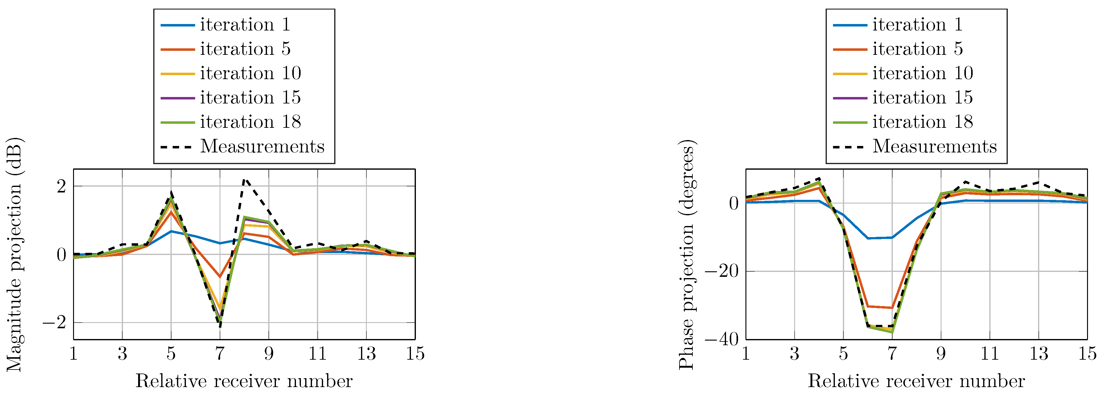 Sensors 21 00729 g012