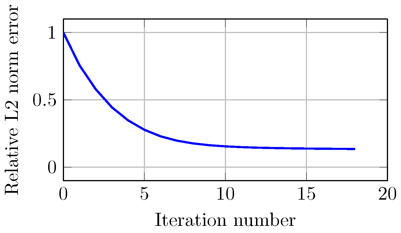 Sensors 21 00729 g013