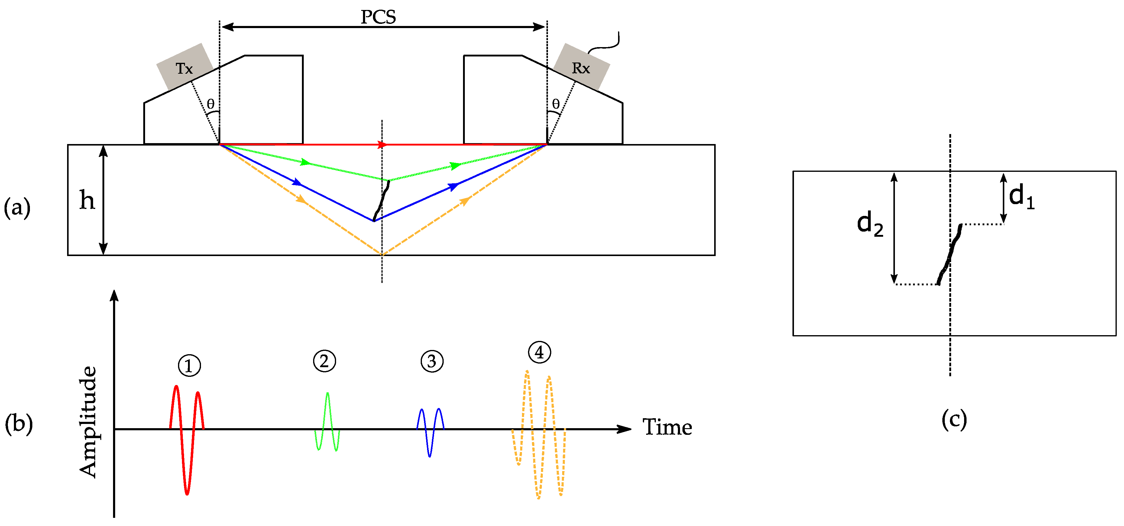 Sensors 21 00730 g001
