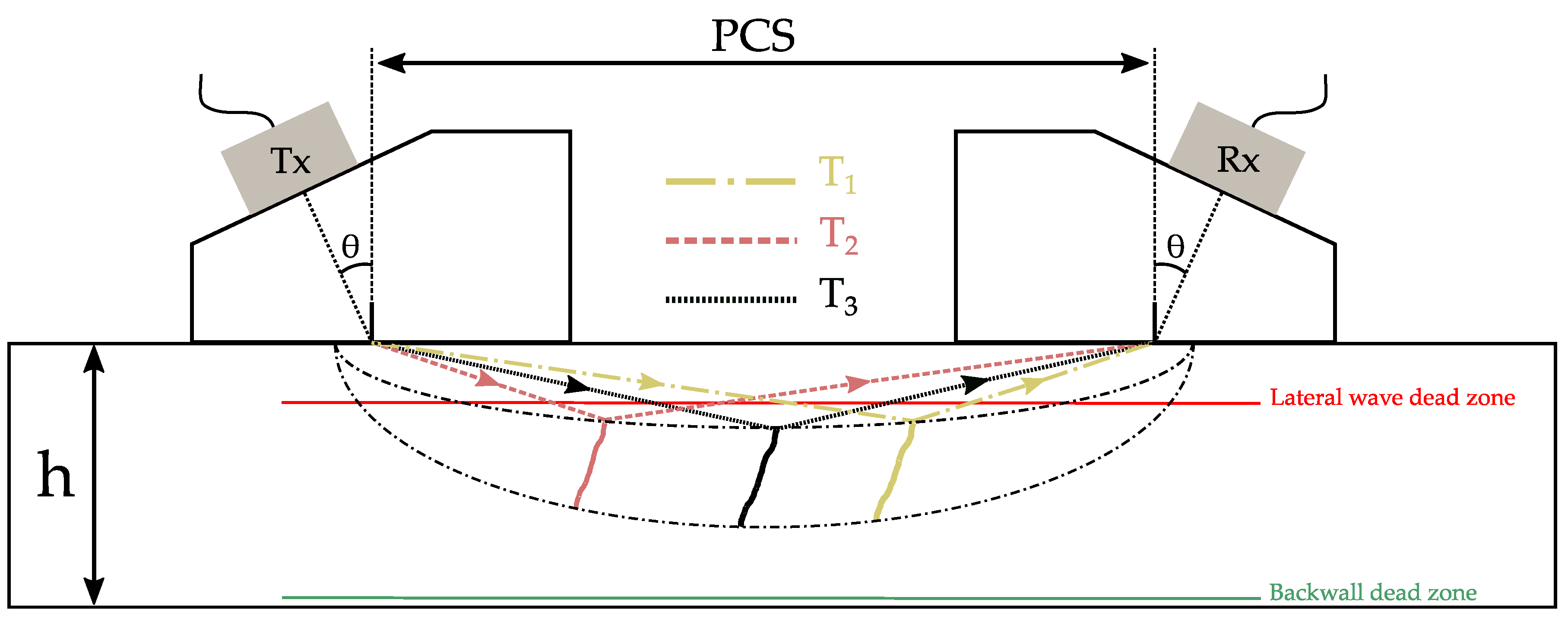 Sensors 21 00730 g002