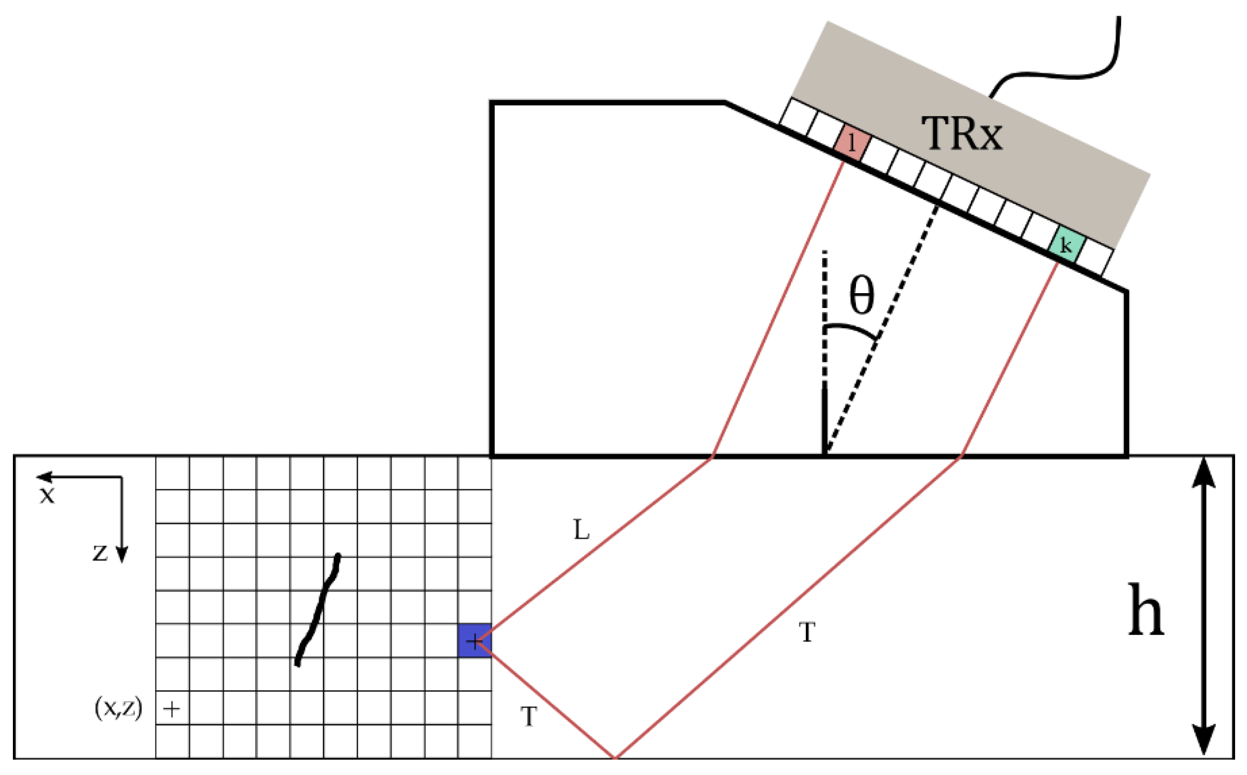Sensors 21 00730 g003