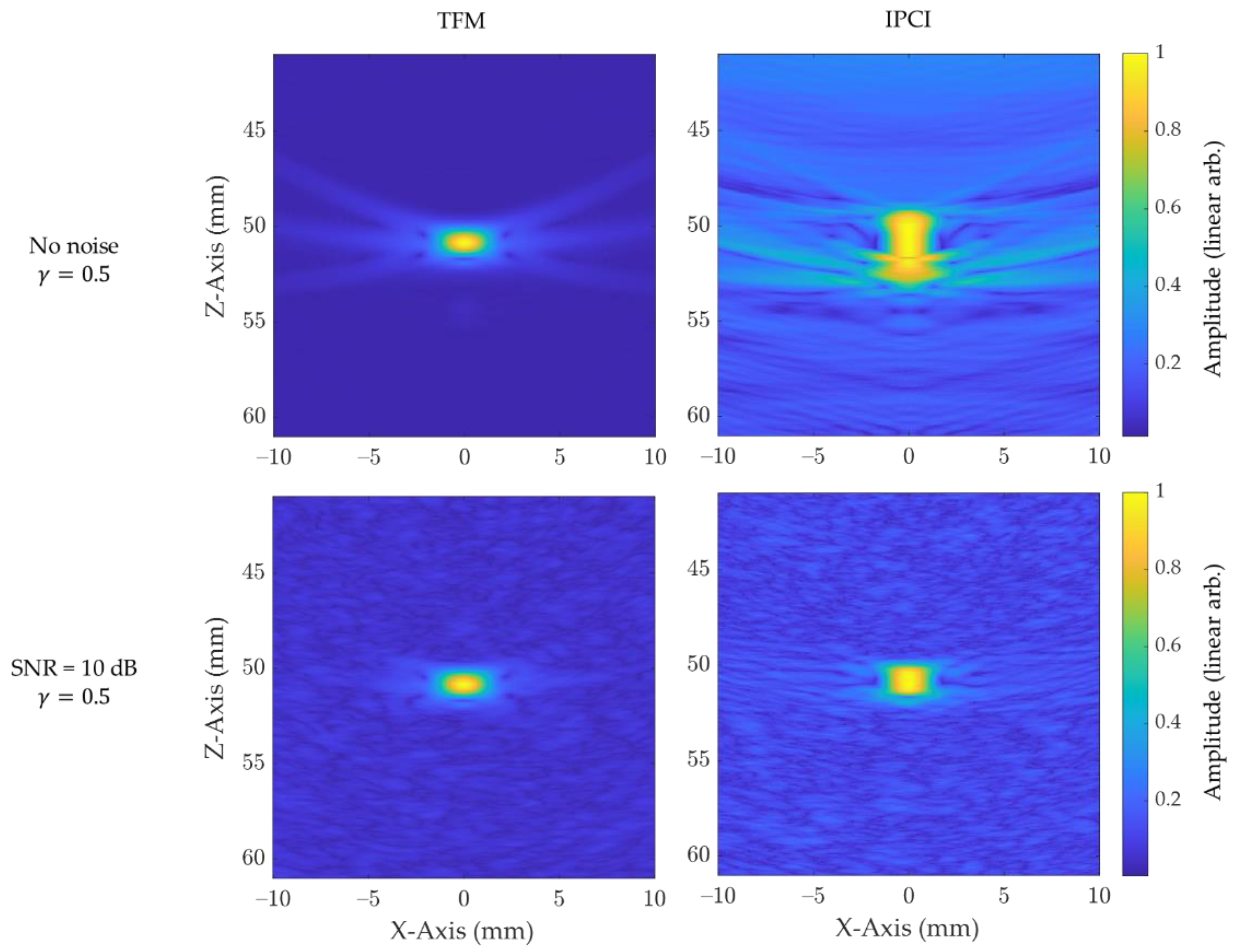 Sensors 21 00730 g005