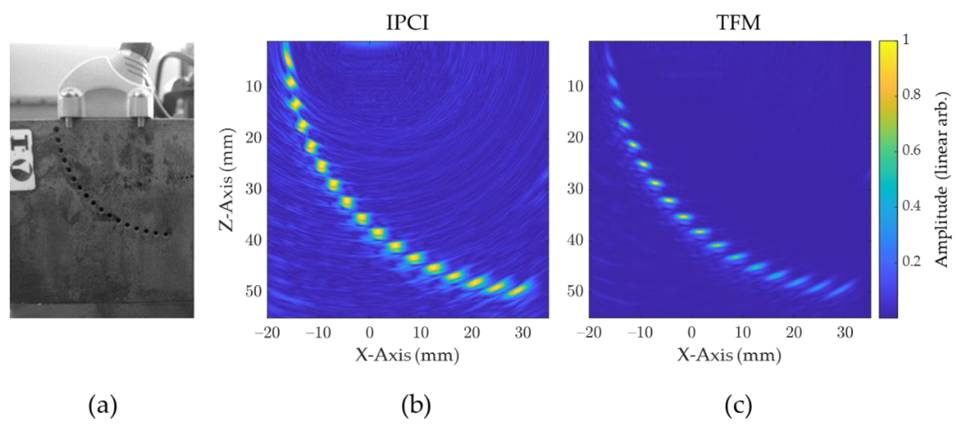 Sensors 21 00730 g007