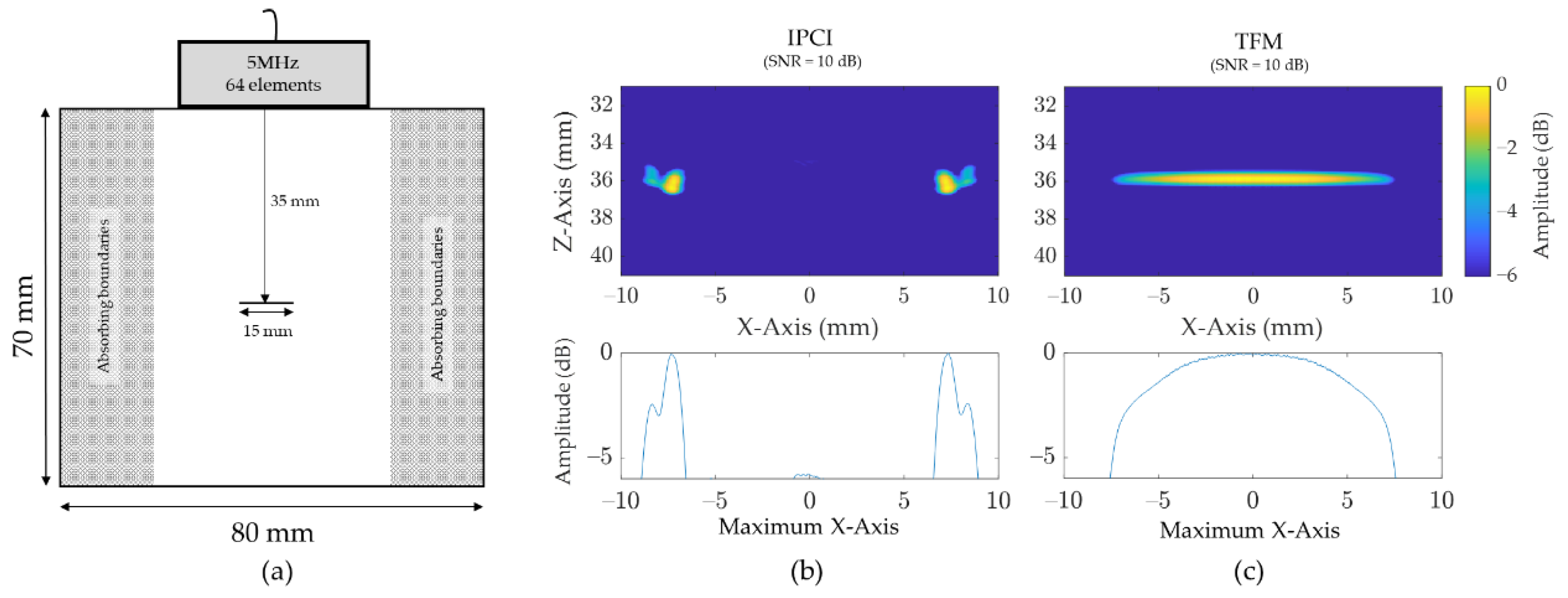 Sensors 21 00730 g008