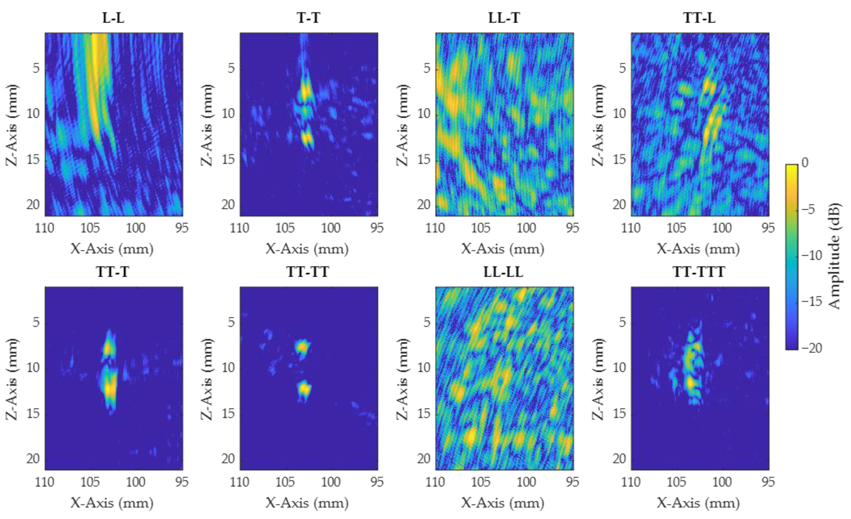 Sensors 21 00730 g011