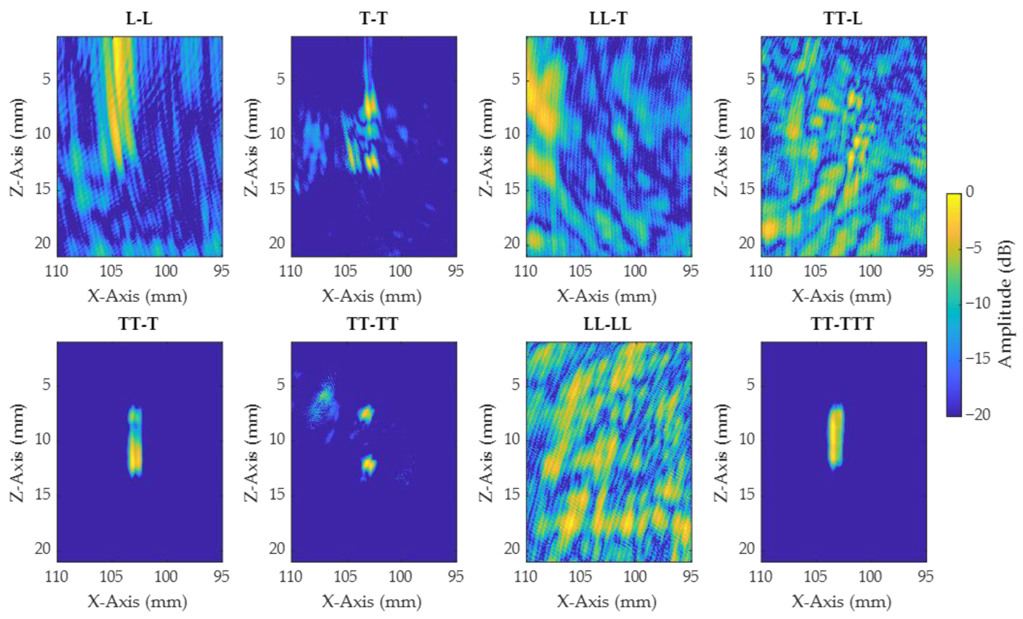 Sensors 21 00730 g012