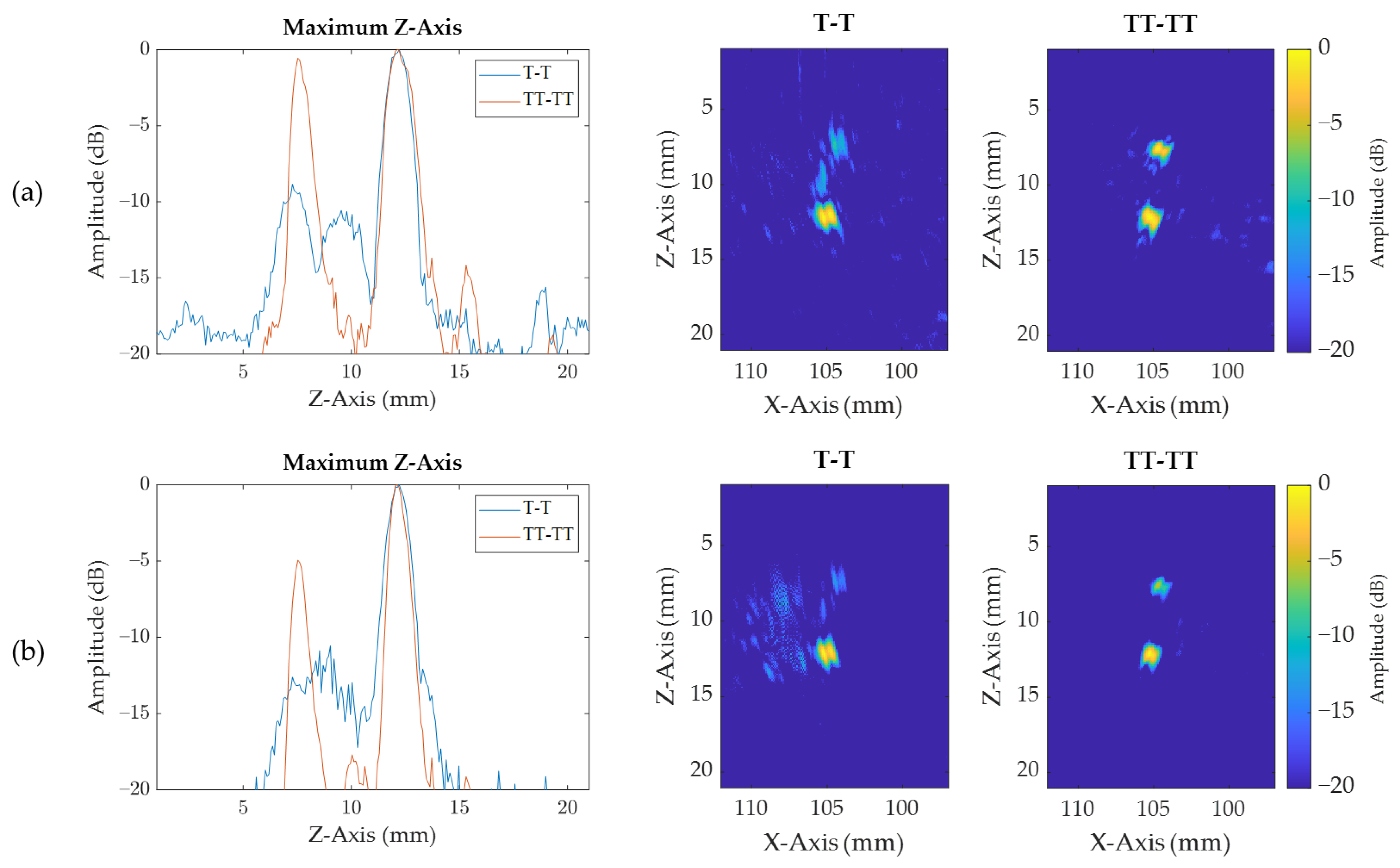 Sensors 21 00730 g013