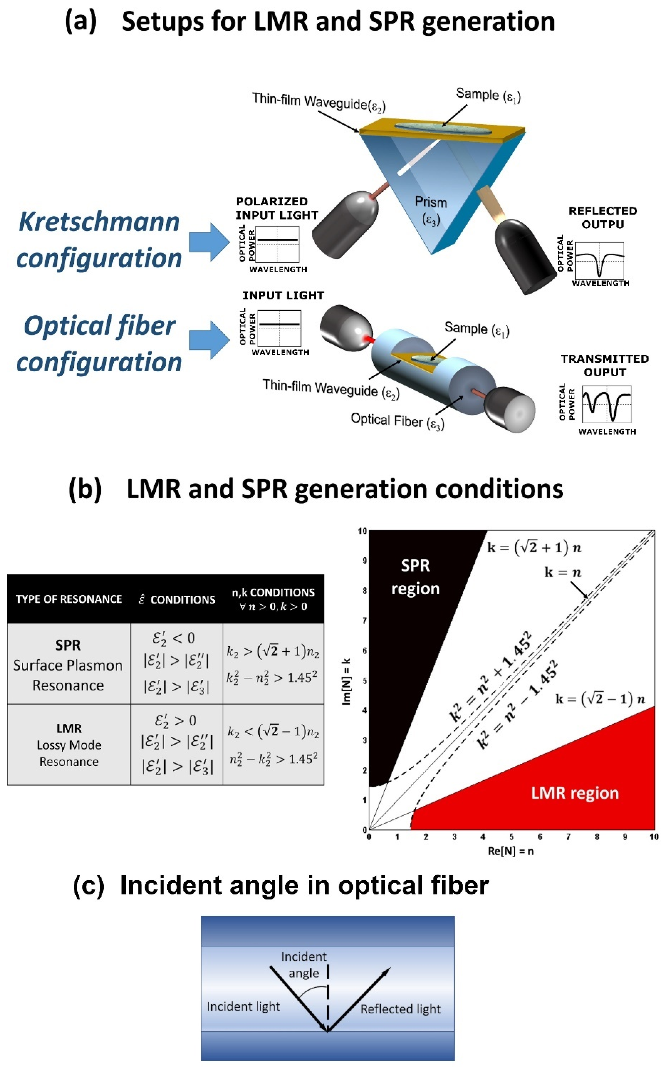 Sensors 21 00731 g001