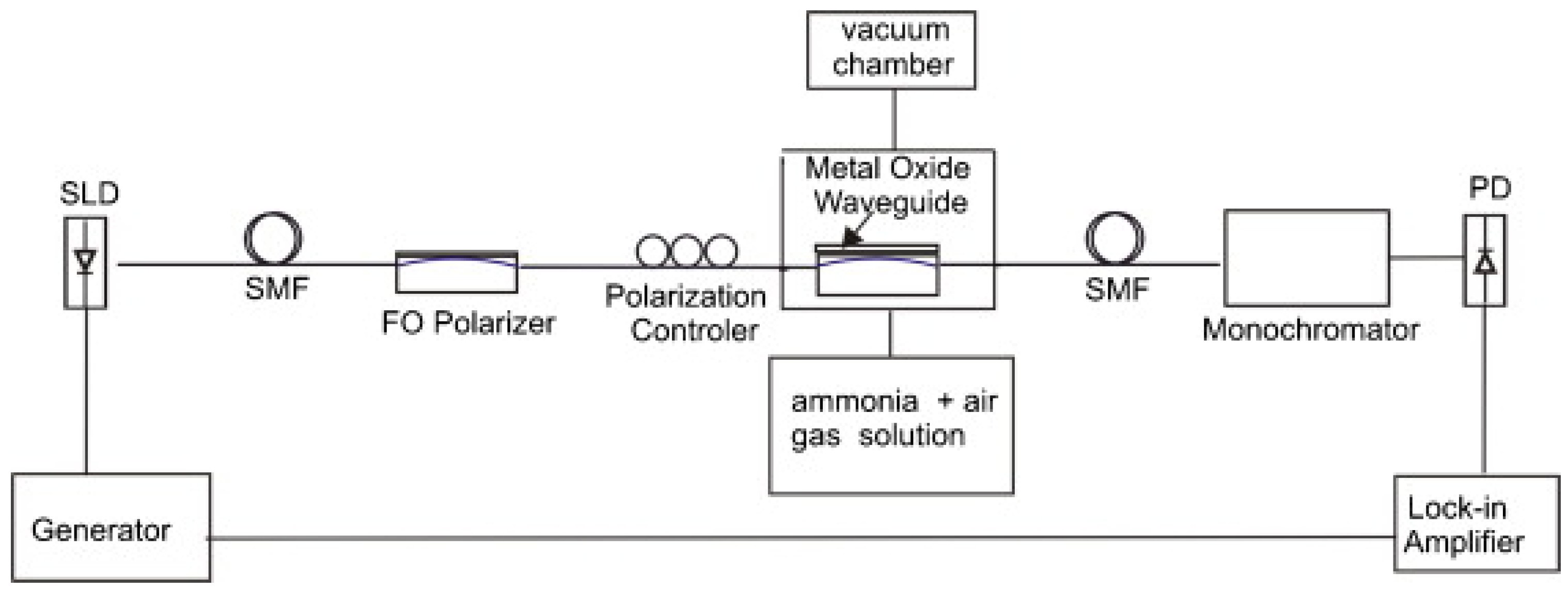 Sensors 21 00731 g002