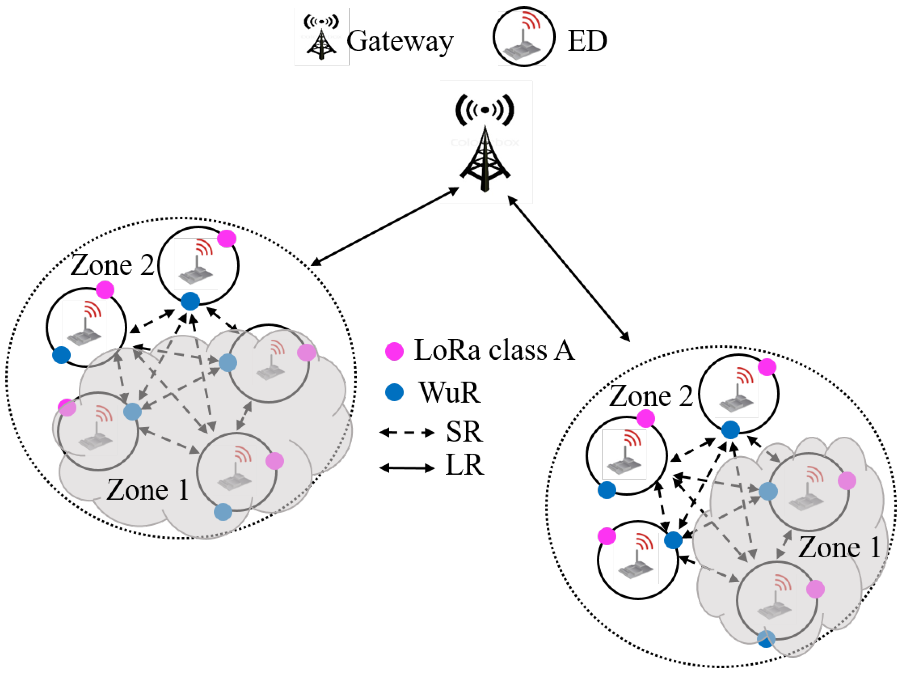 Sensors 21 00733 g001