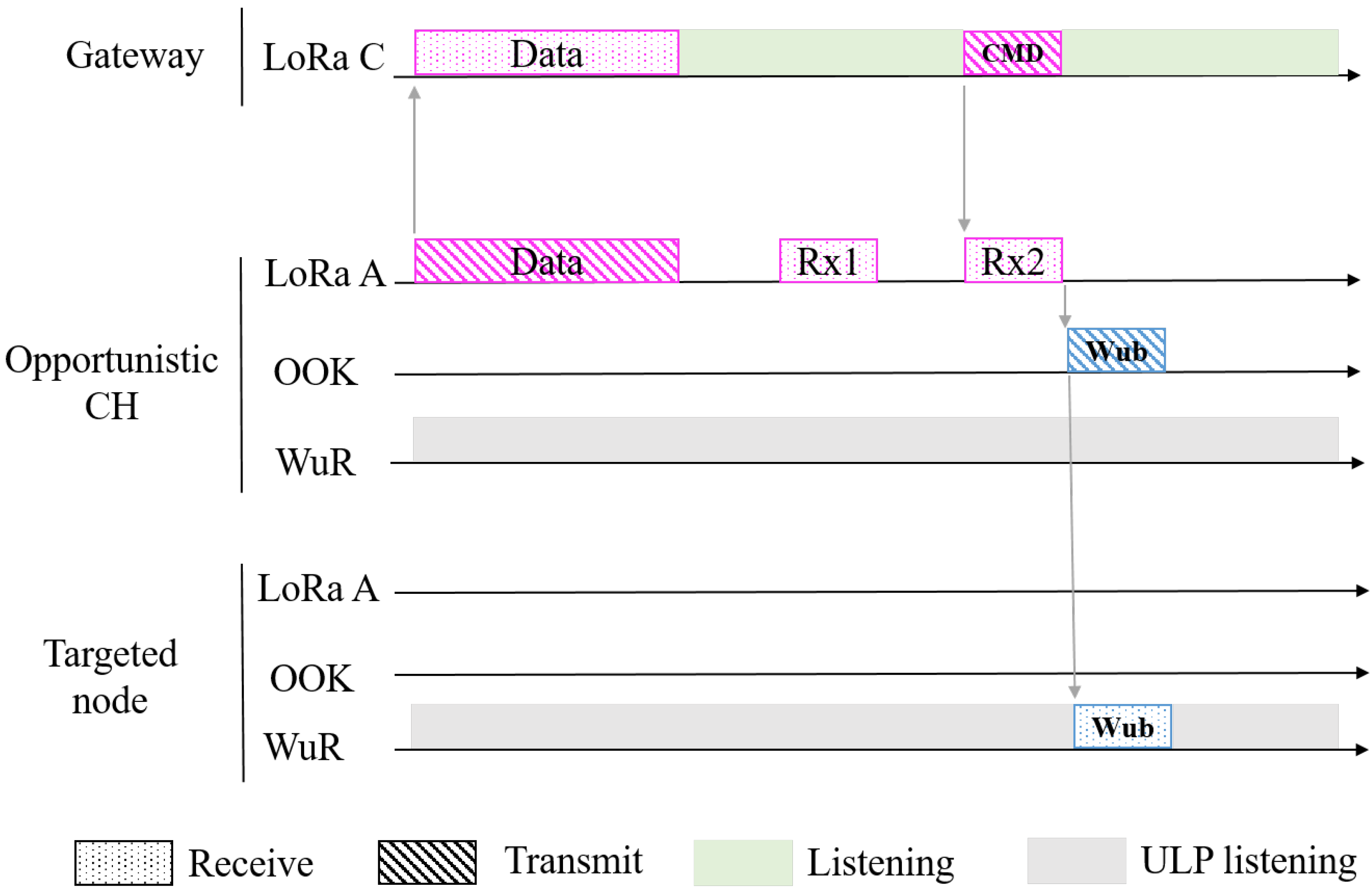 Sensors 21 00733 g002