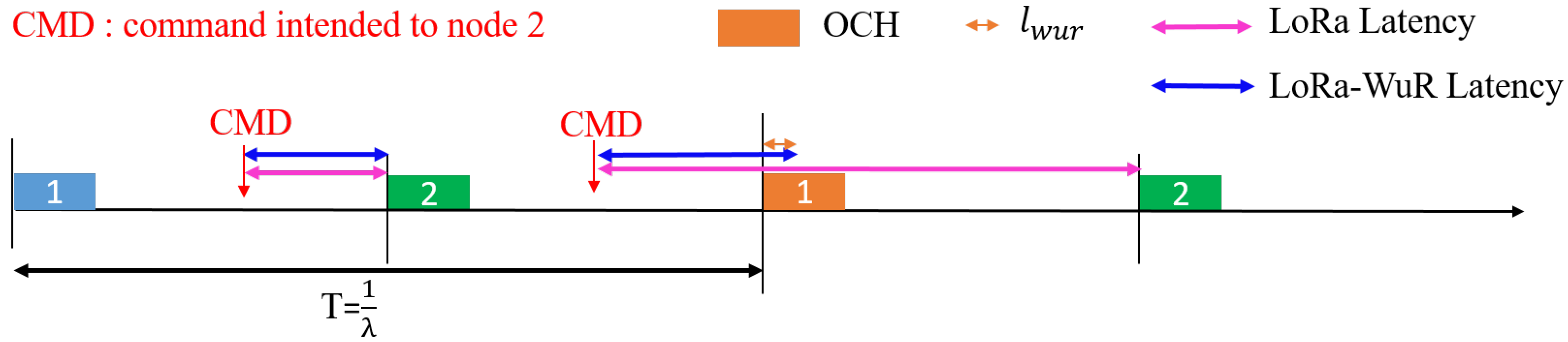 Sensors 21 00733 g003
