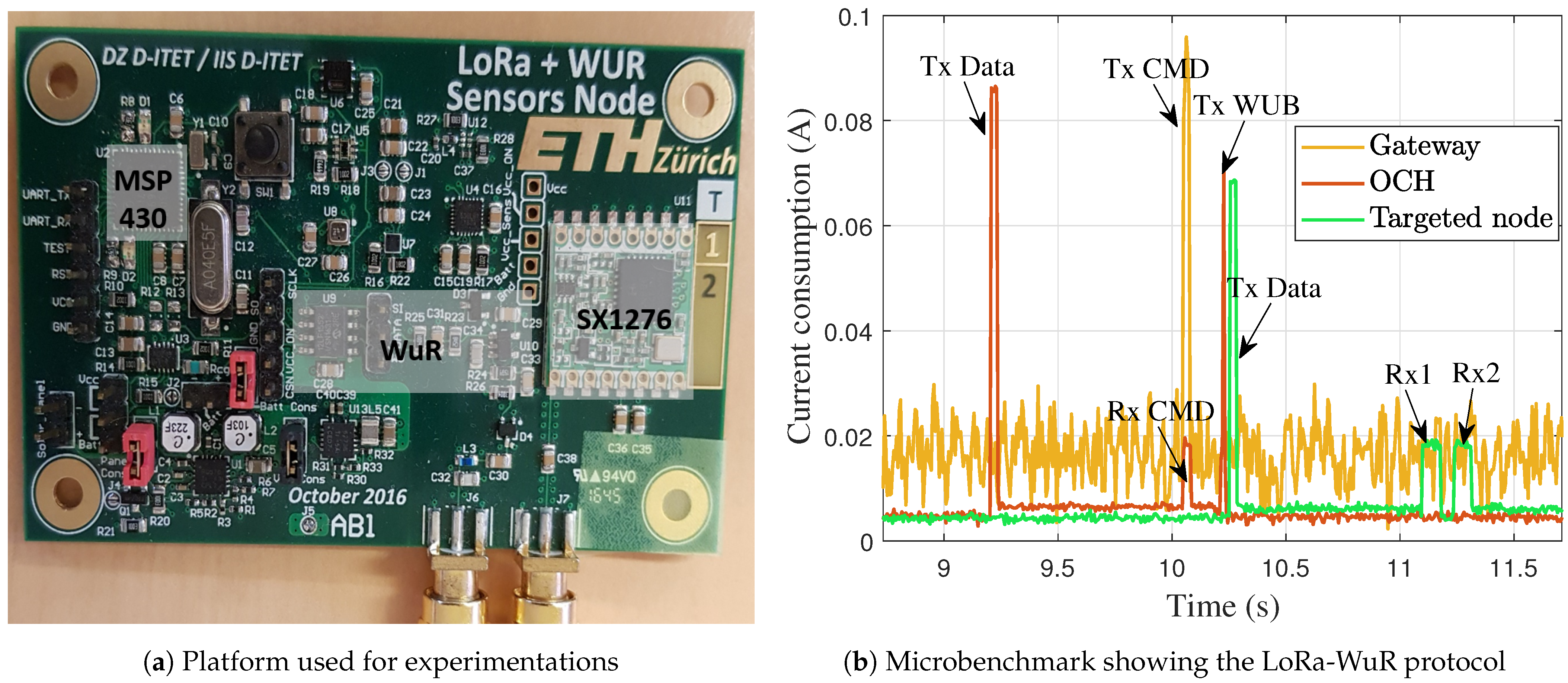 Sensors 21 00733 g004