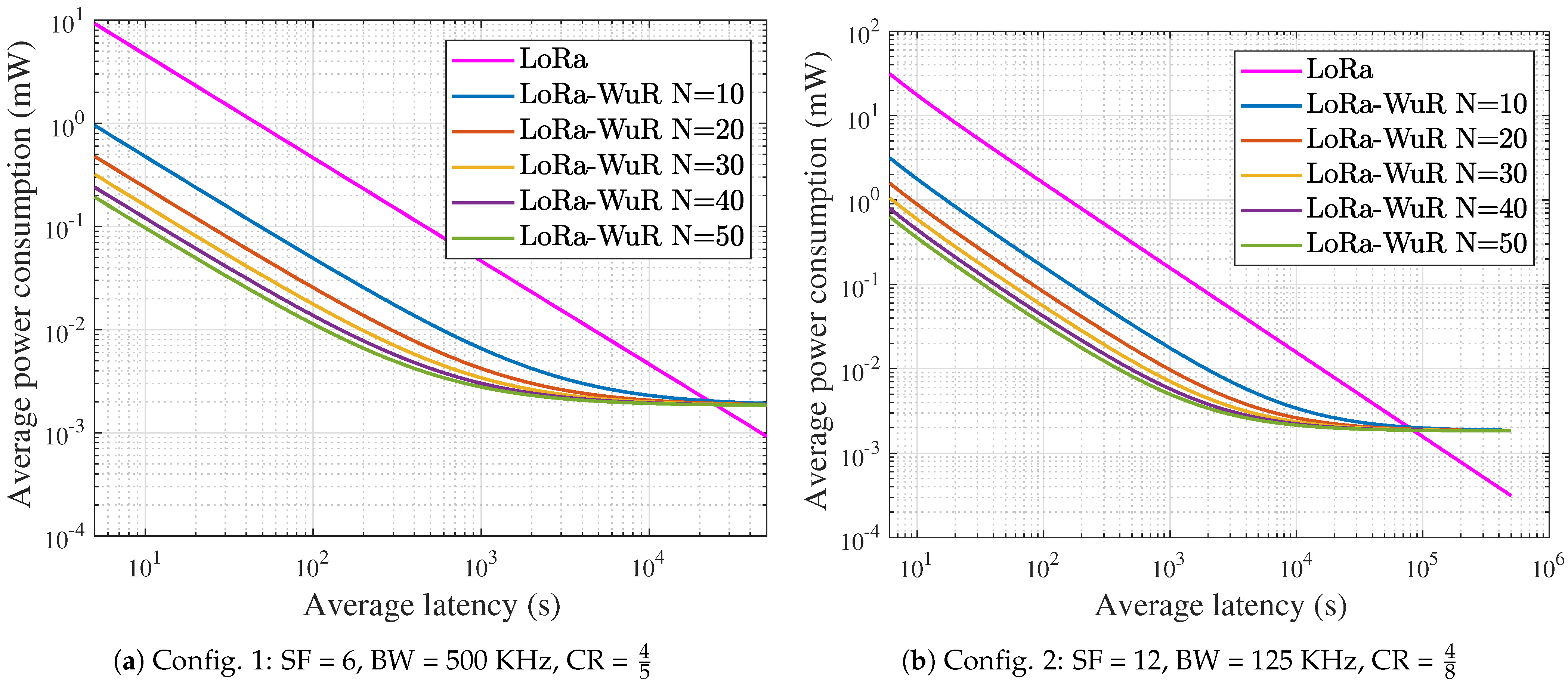 Sensors 21 00733 g005