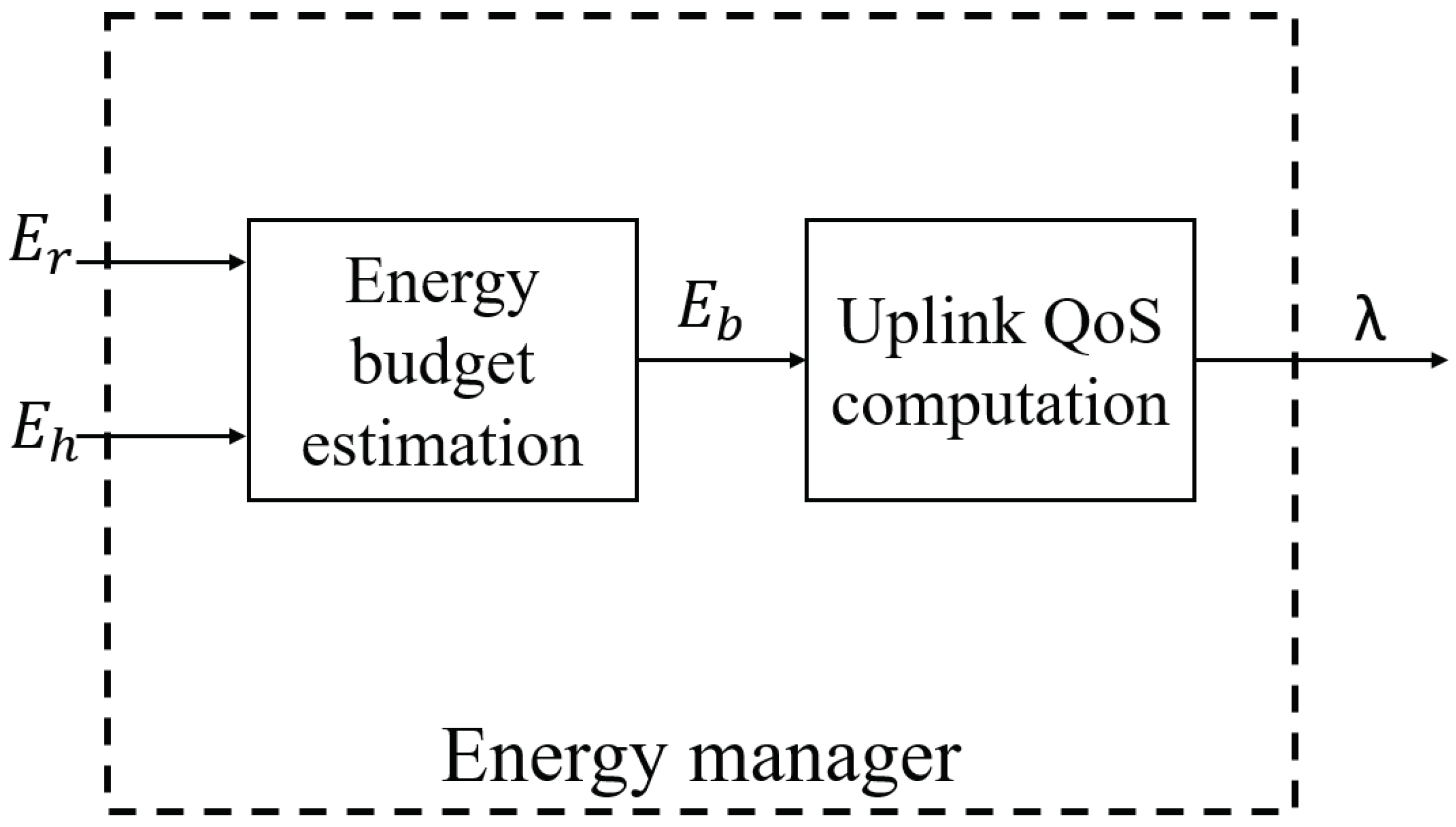 Sensors 21 00733 g006