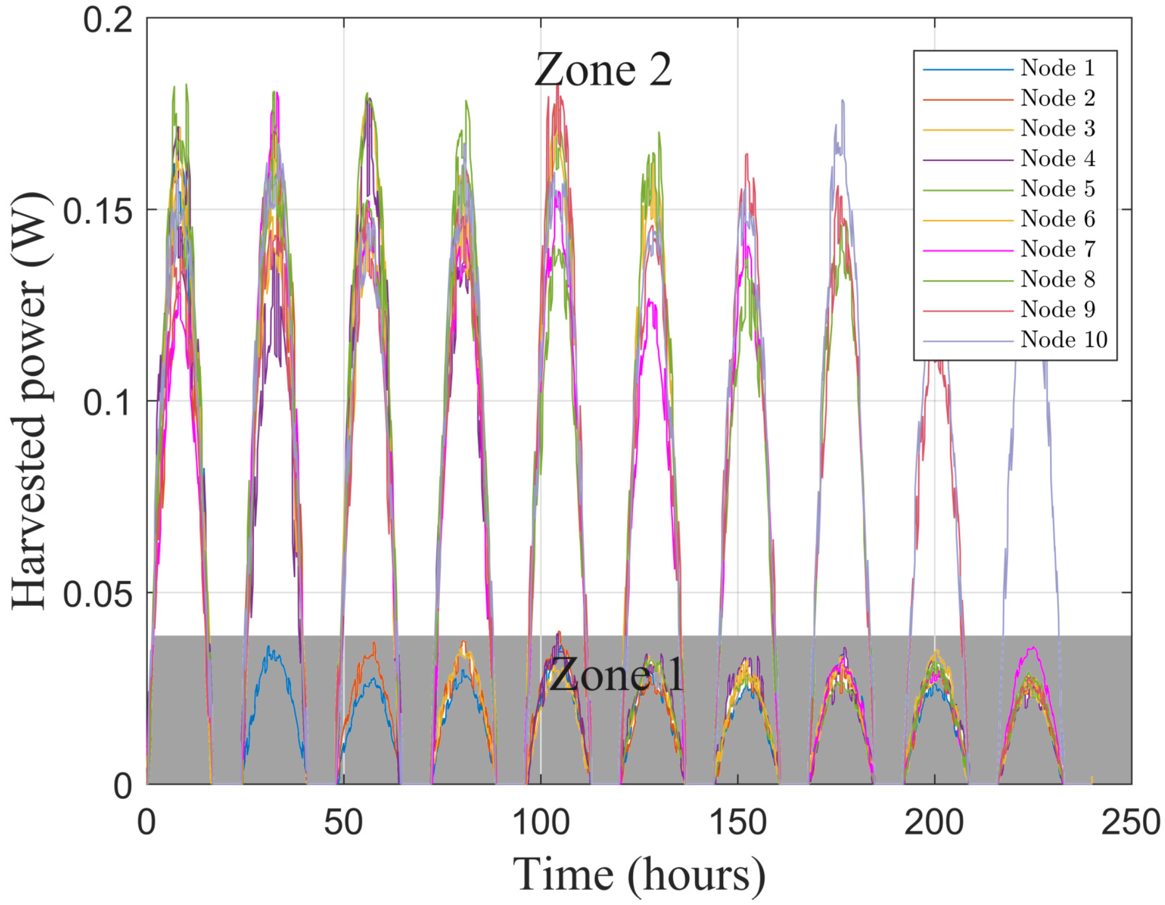 Sensors 21 00733 g007