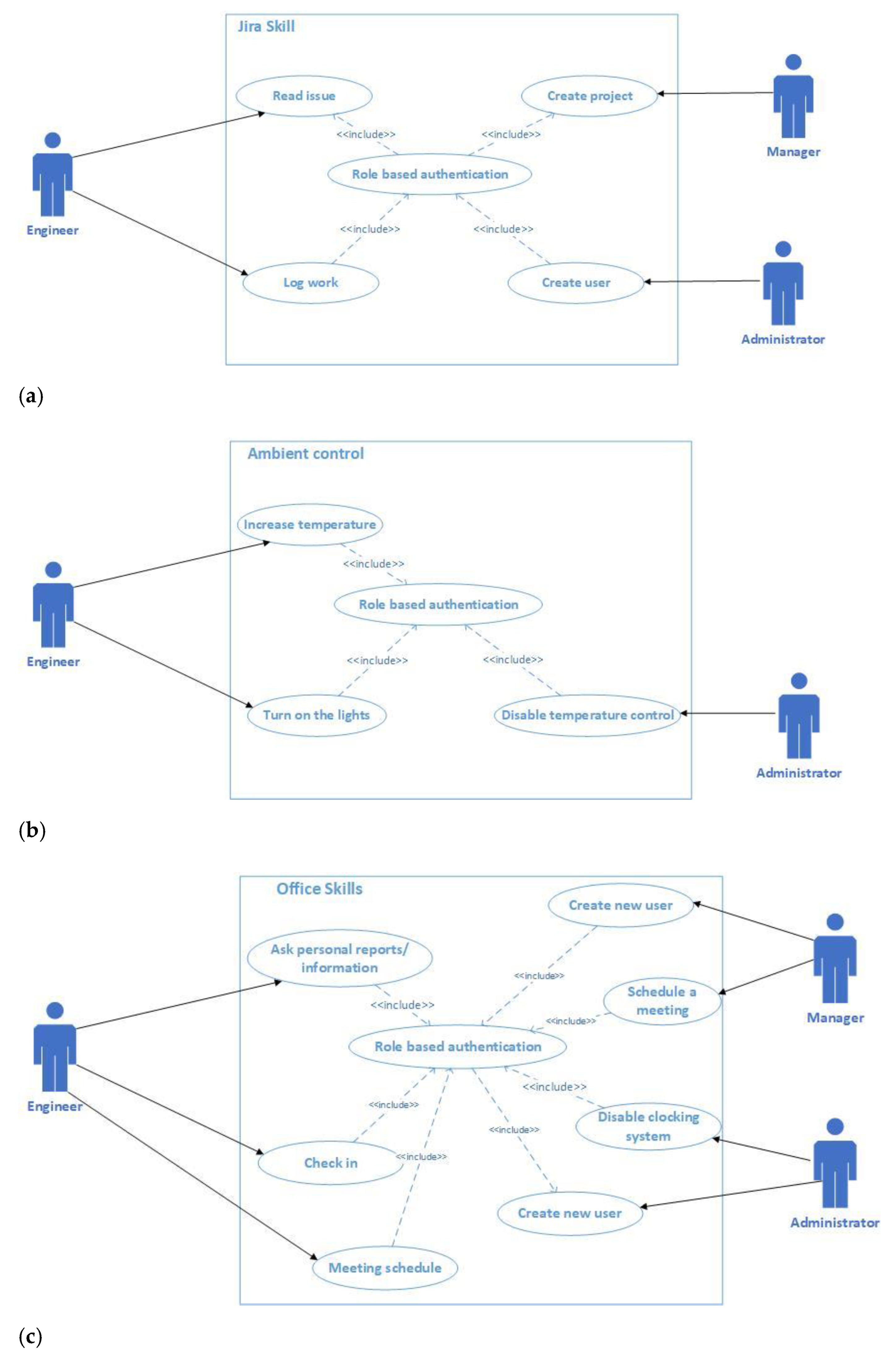 Sensors 21 00734 g001