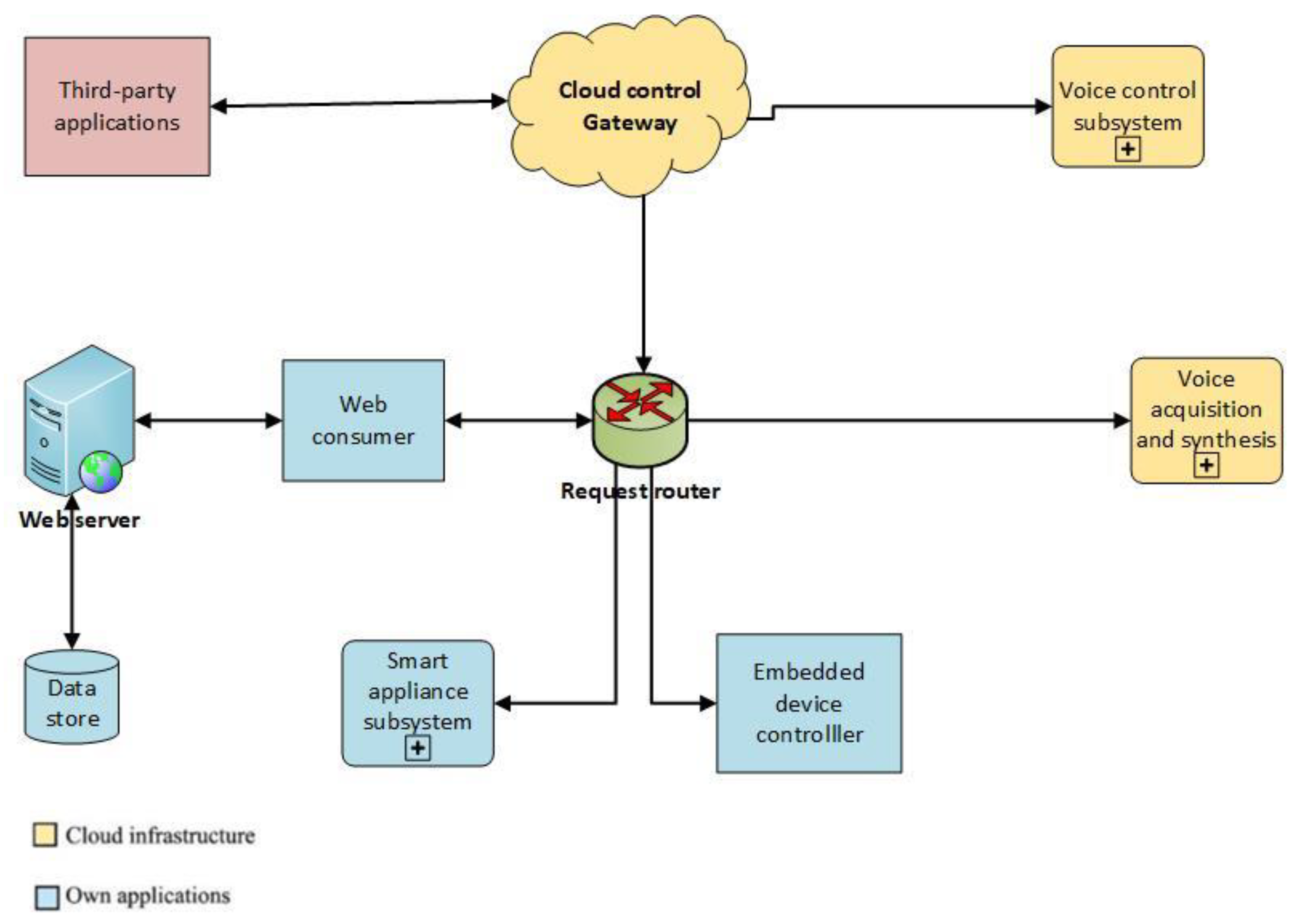 Sensors 21 00734 g002