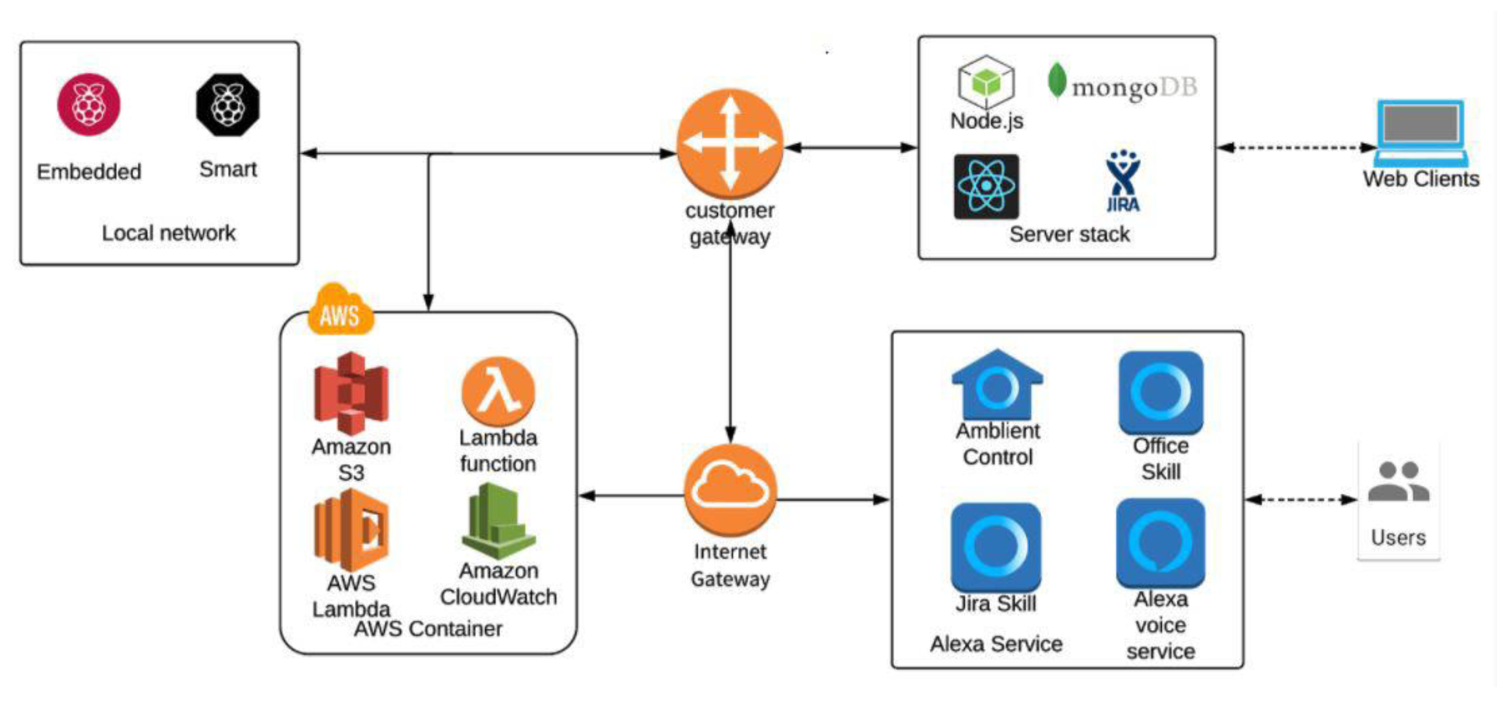 Sensors 21 00734 g004