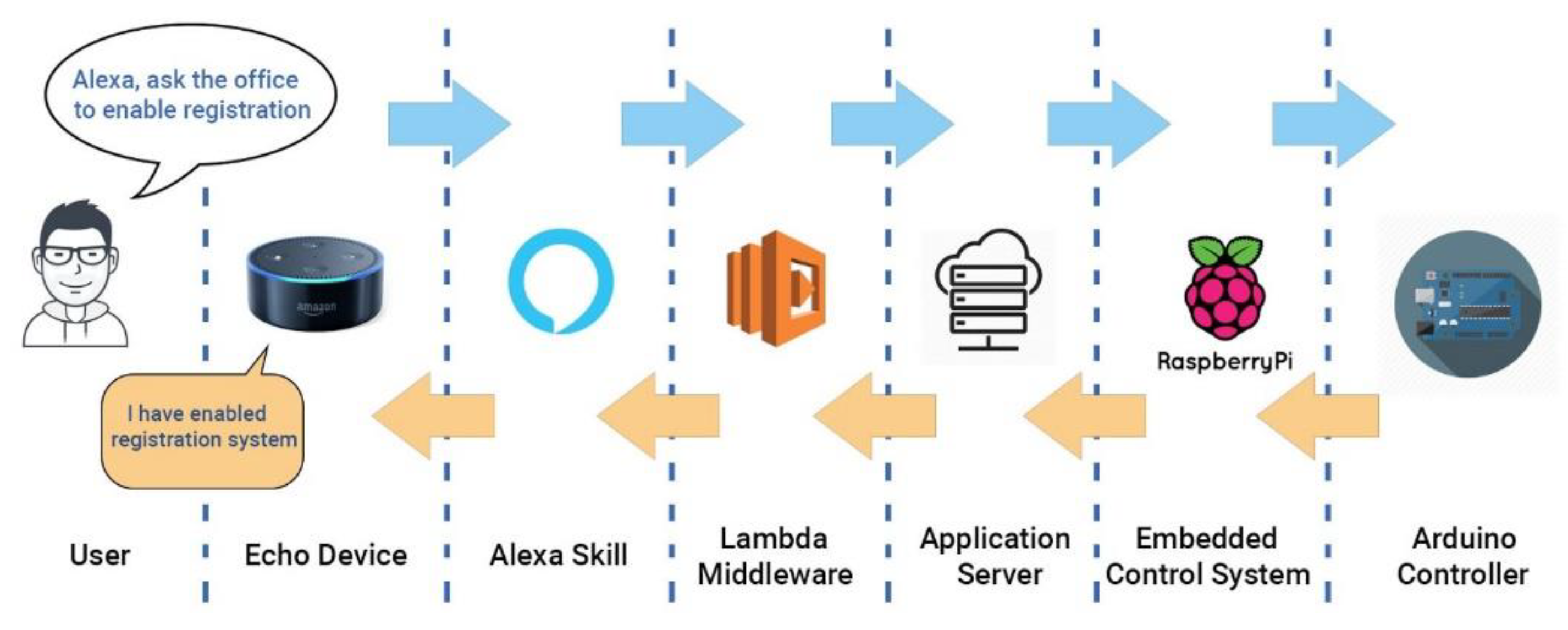 Sensors 21 00734 g007